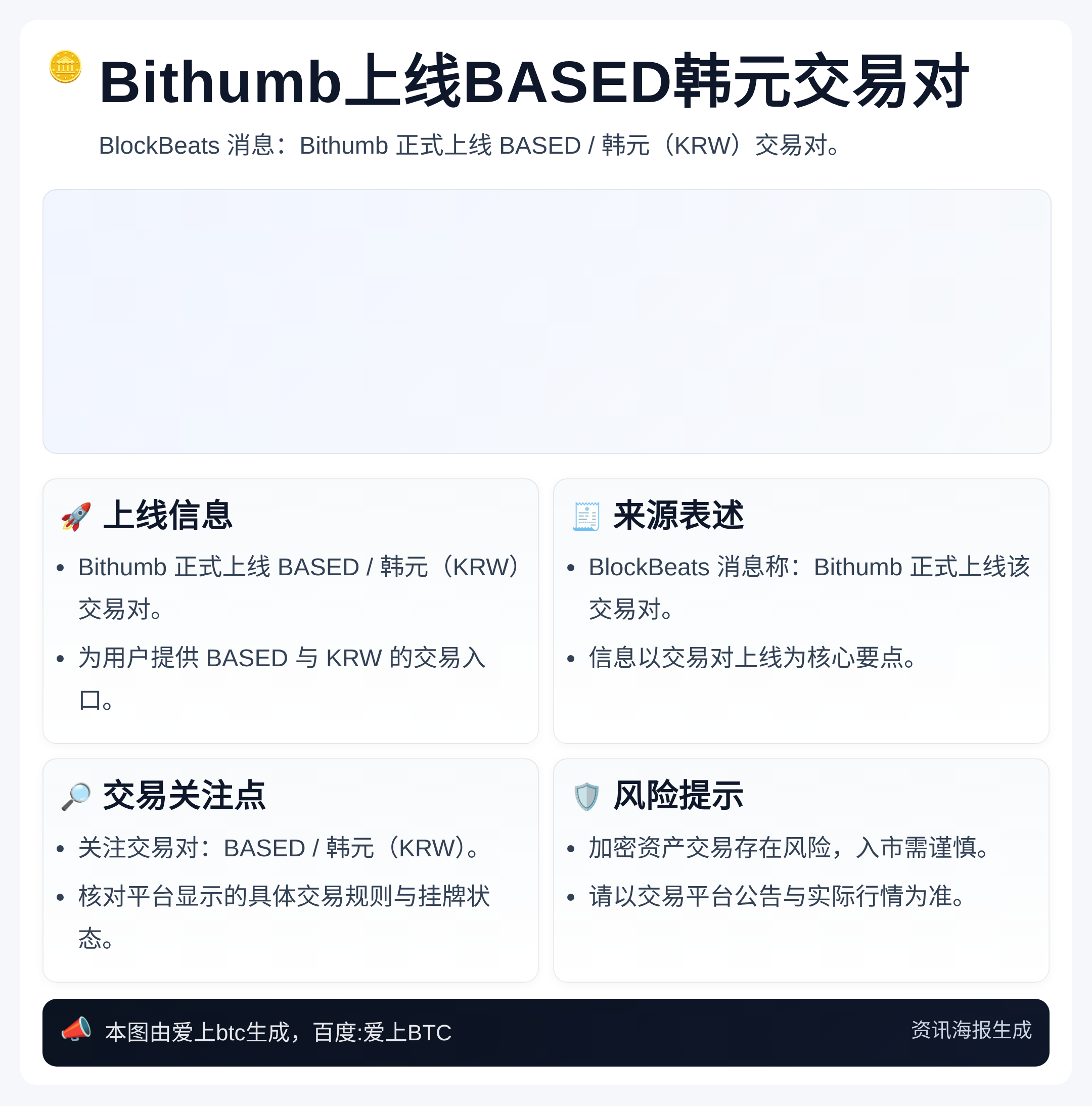 Bithumb上线BASED韩元交易对
