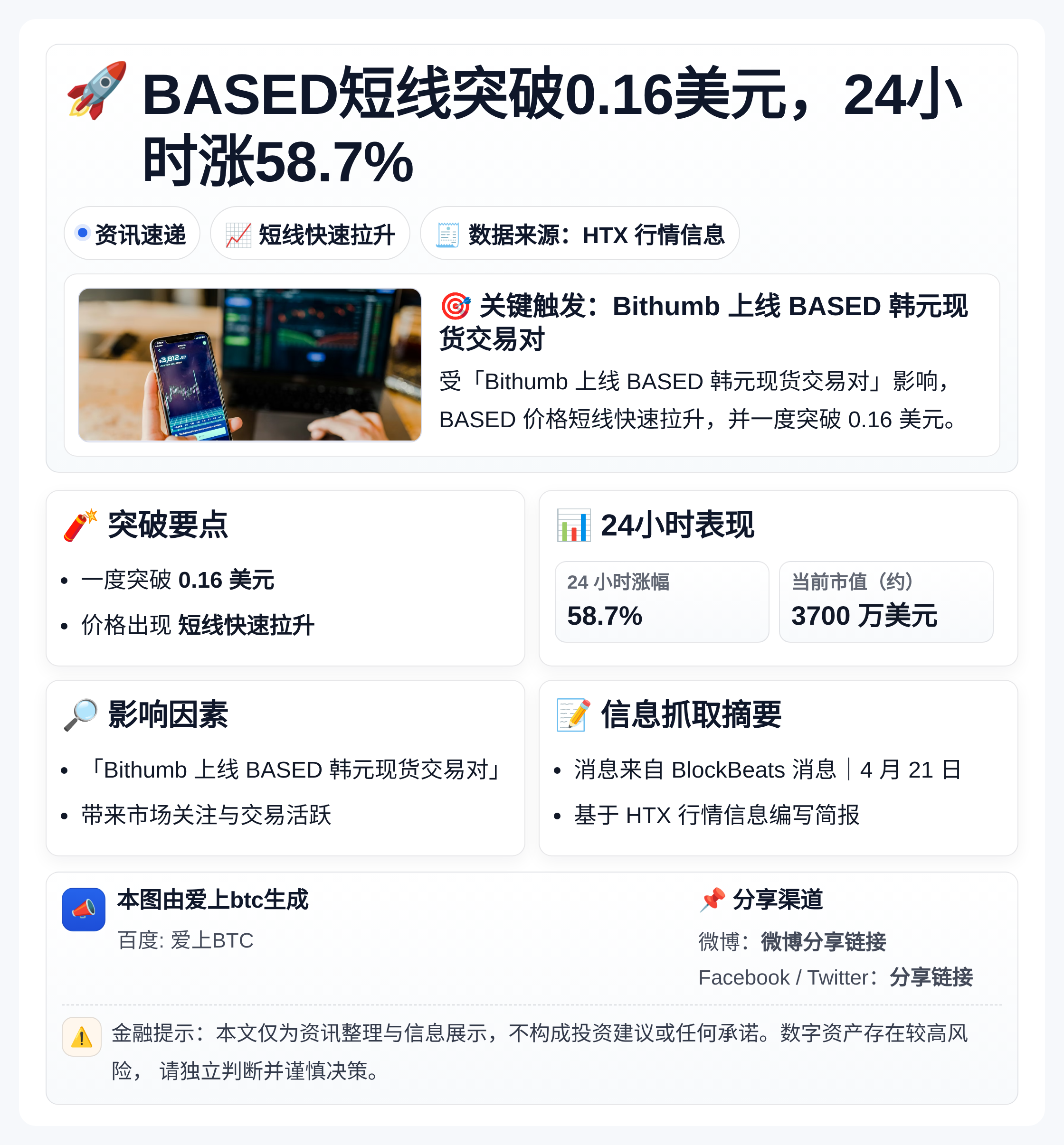 BASED短线突破0.16美元，24小时涨58.7%