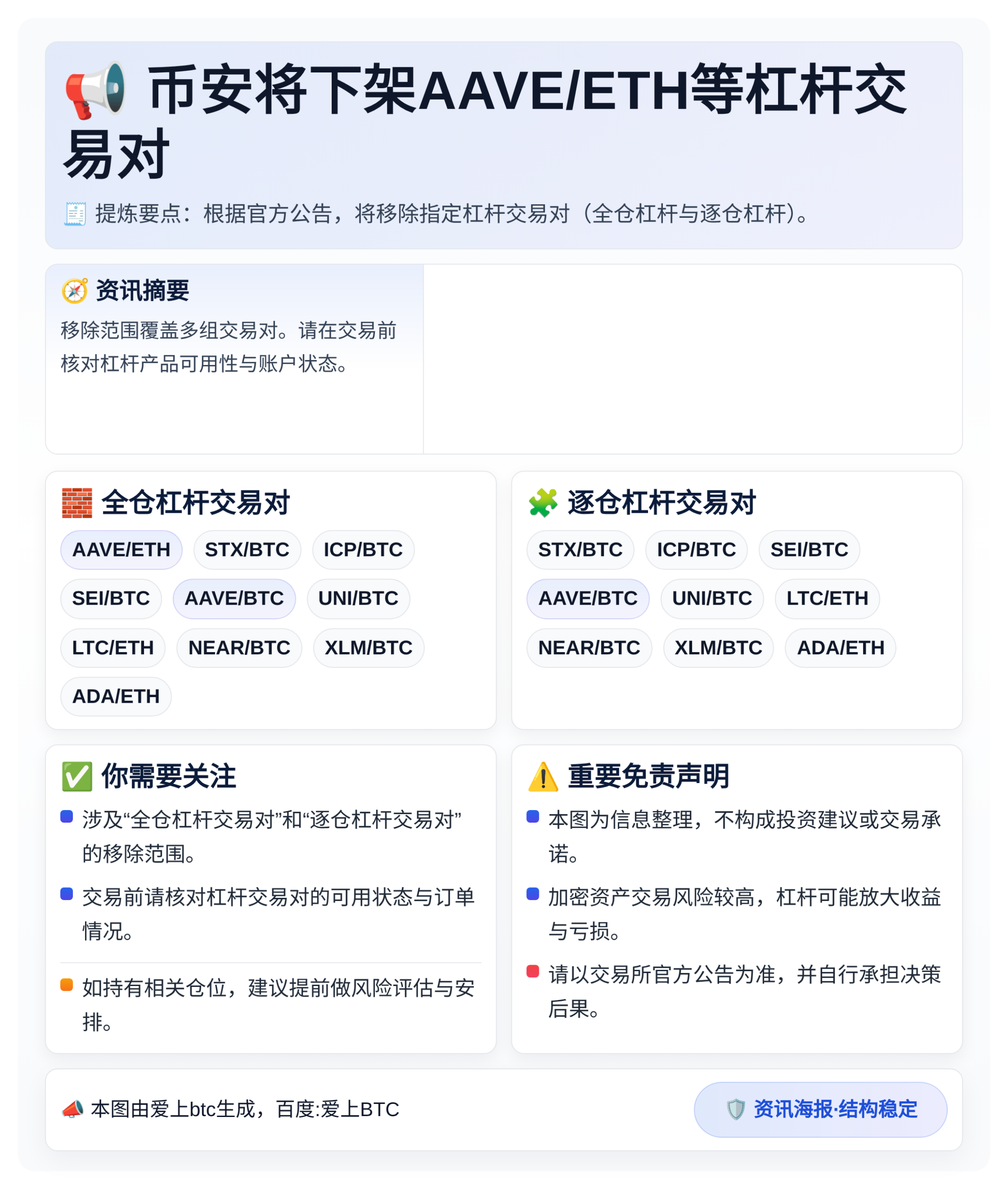 币安将下架AAVE/ETH等杠杆交易对