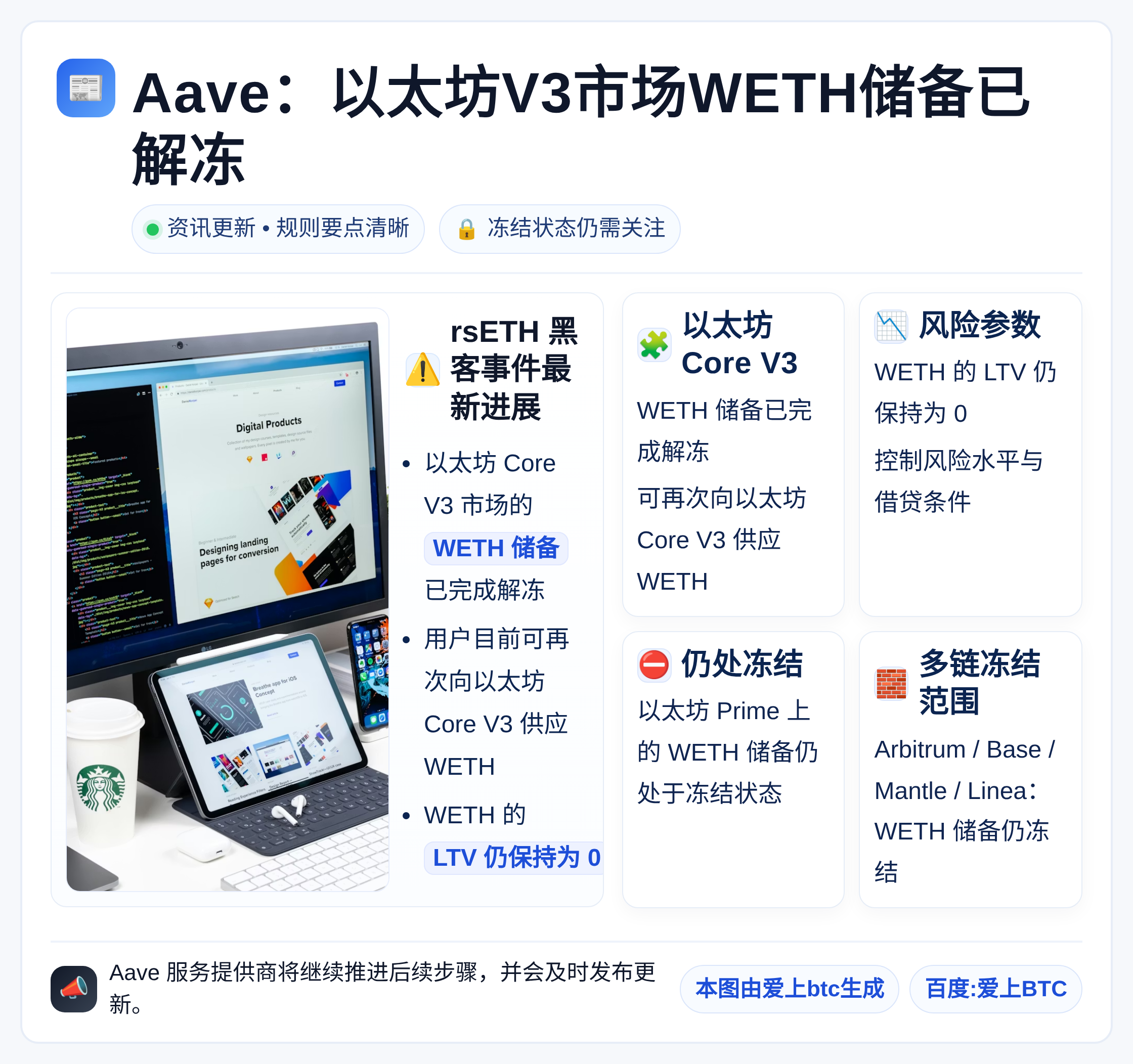 Aave：以太坊V3市场WETH储备已解冻