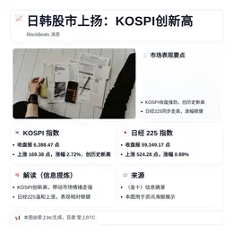 日韩股市上扬：KOSPI创新高