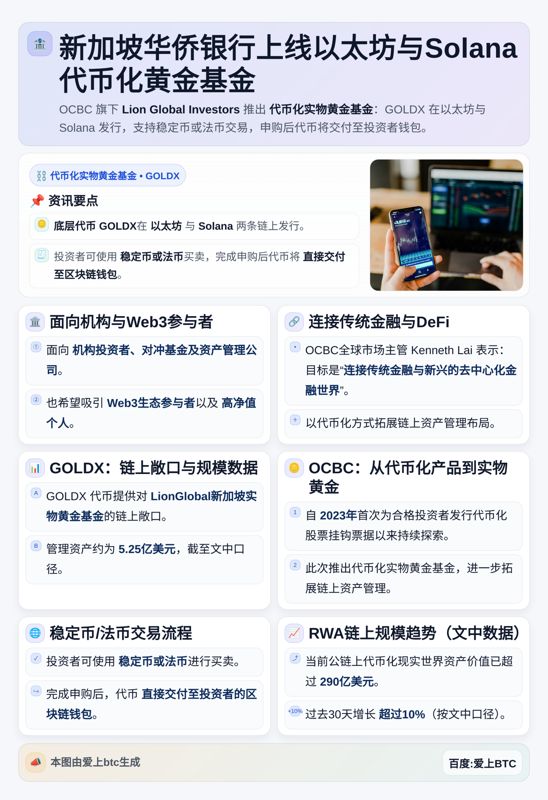 新加坡华侨银行上线以太坊与Solana代币化黄金基金