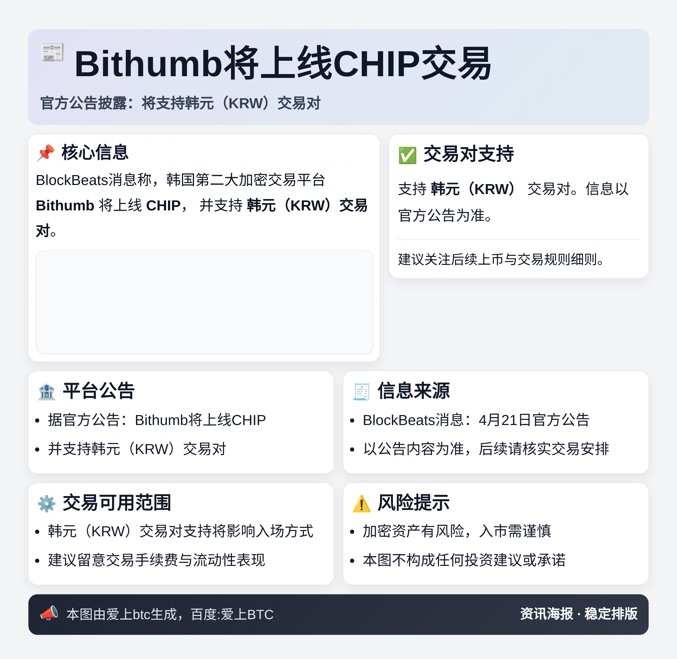 Bithumb将上线CHIP交易