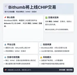 Bithumb将上线CHIP交易