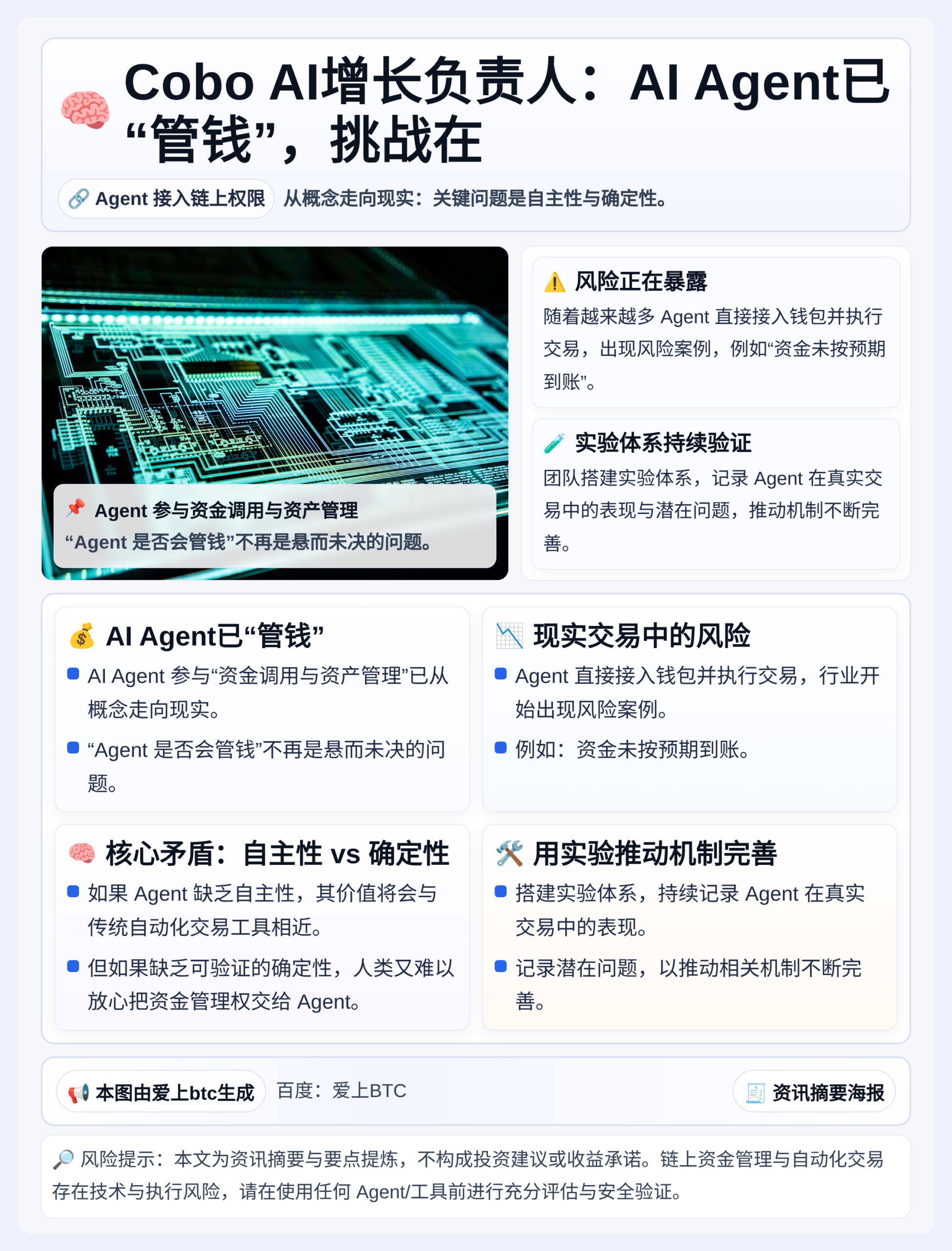 Cobo AI增长负责人：AI Agent已“管钱”，挑战在