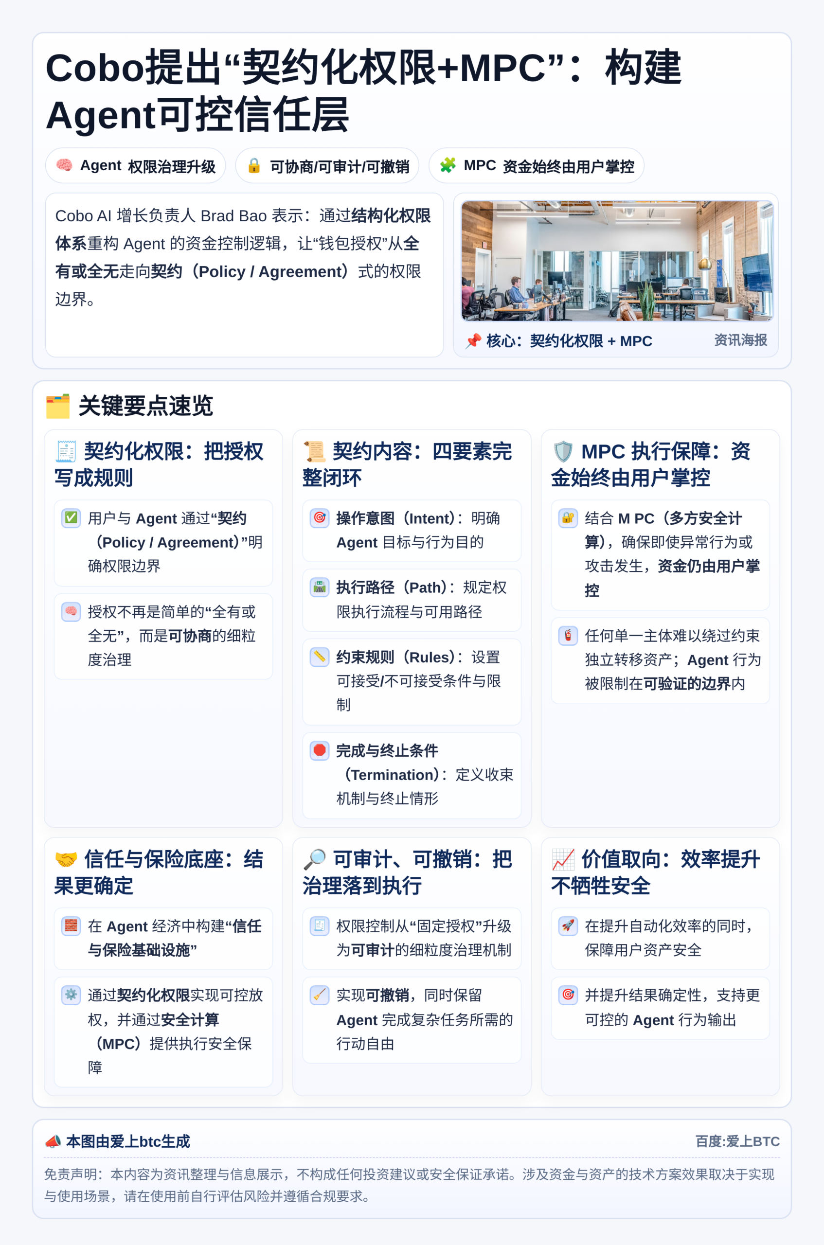 Cobo提出“契约化权限+MPC”：构建Agent可控信任层