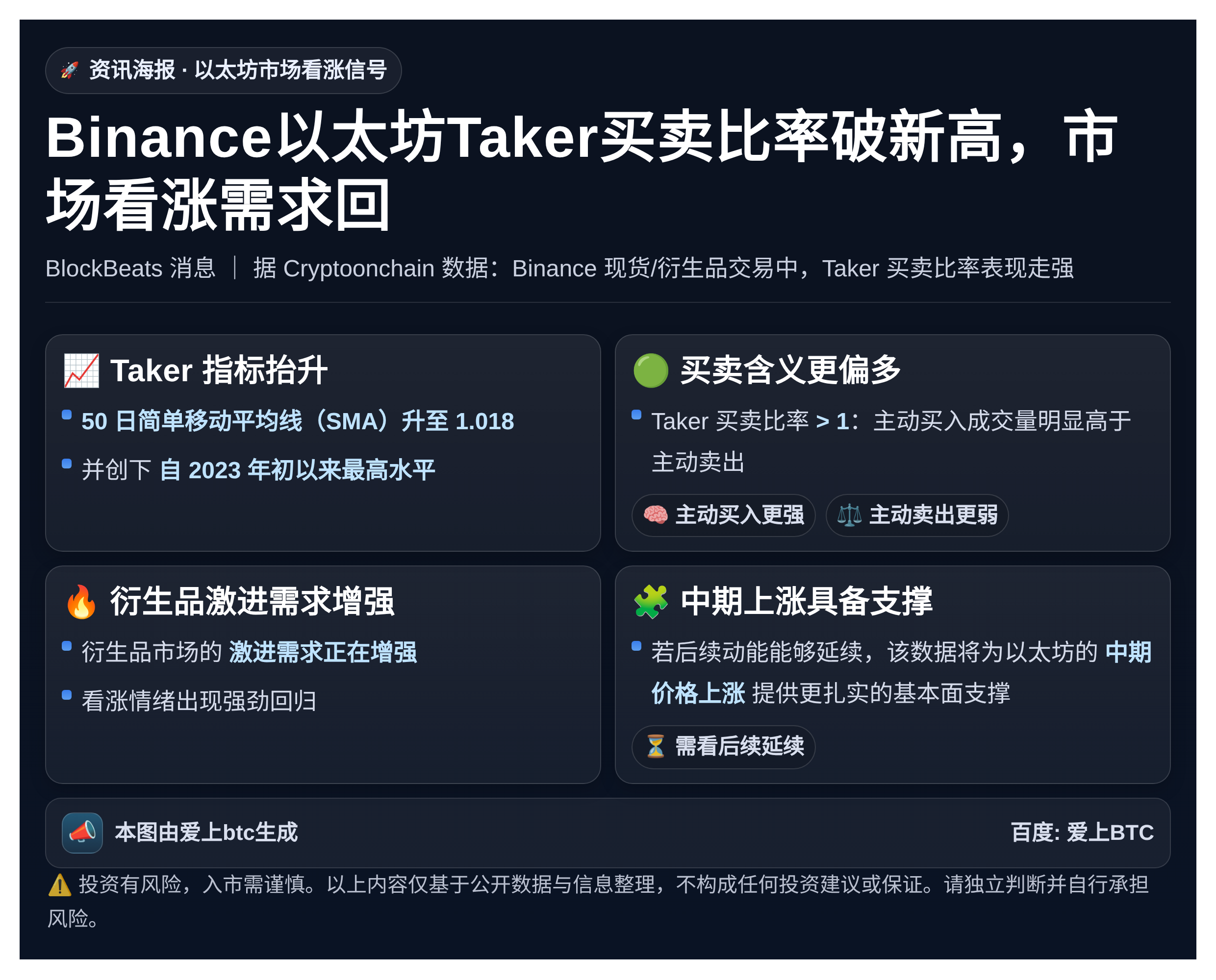 Binance以太坊Taker买卖比率破新高，市场看涨需求回