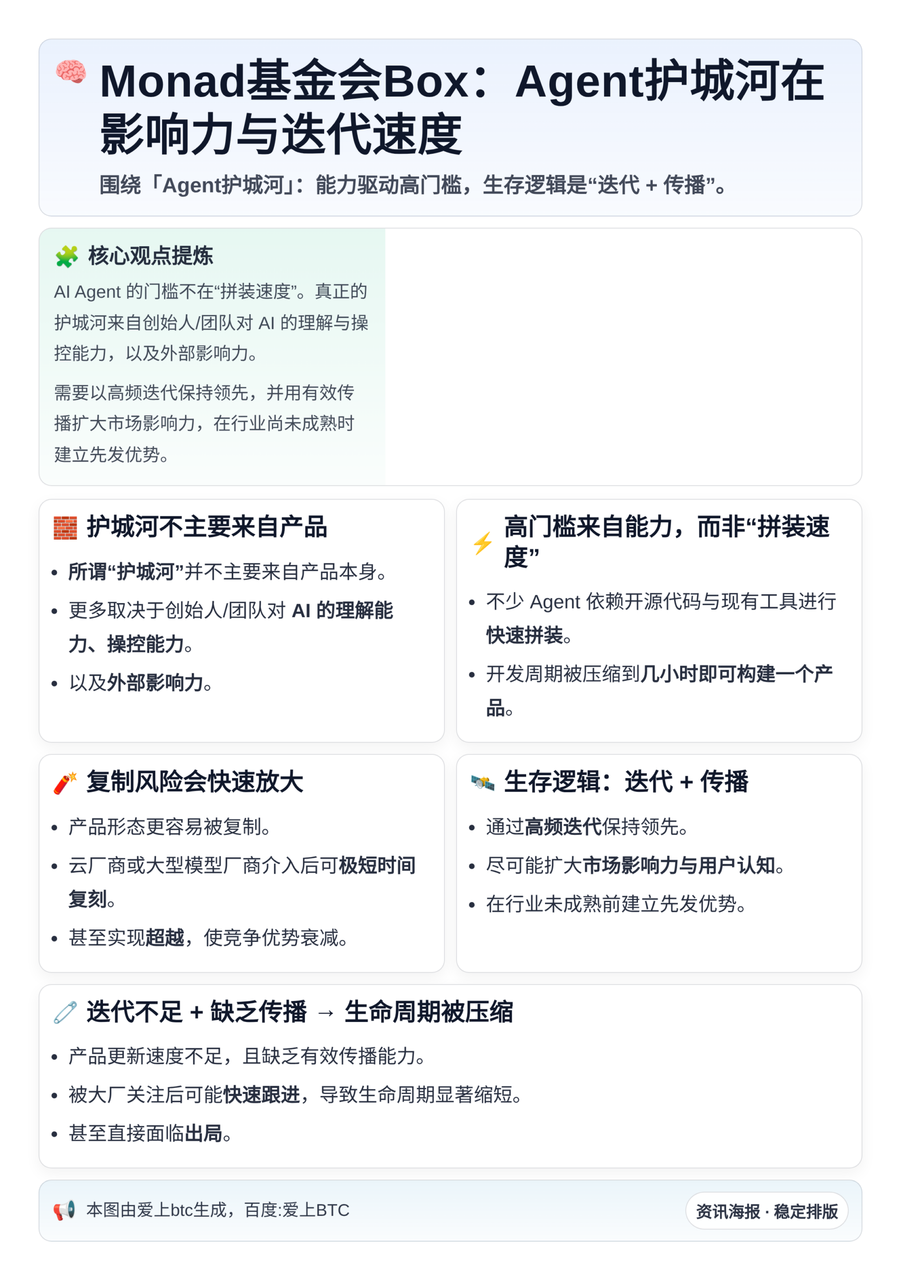 Monad基金会Box：Agent护城河在影响力与迭代速度