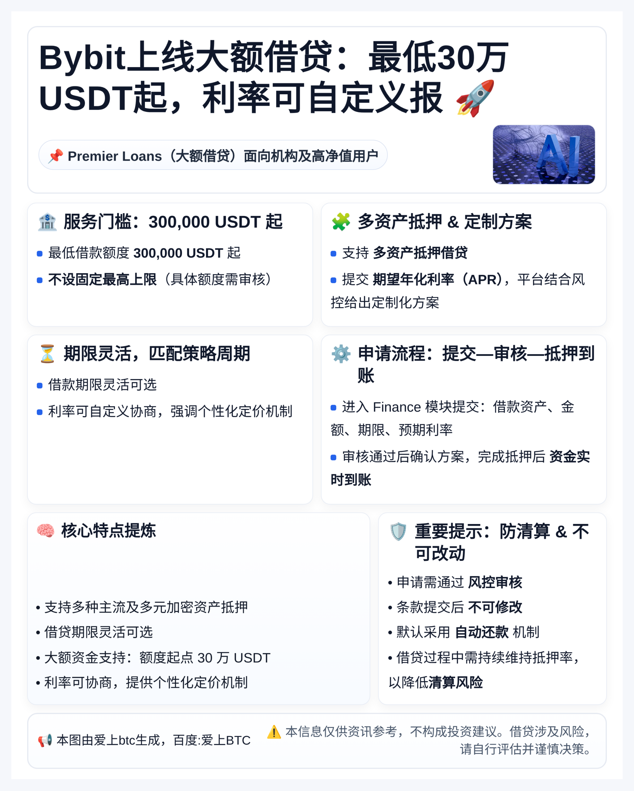 Bybit上线大额借贷：最低30万USDT起，利率可自定义报