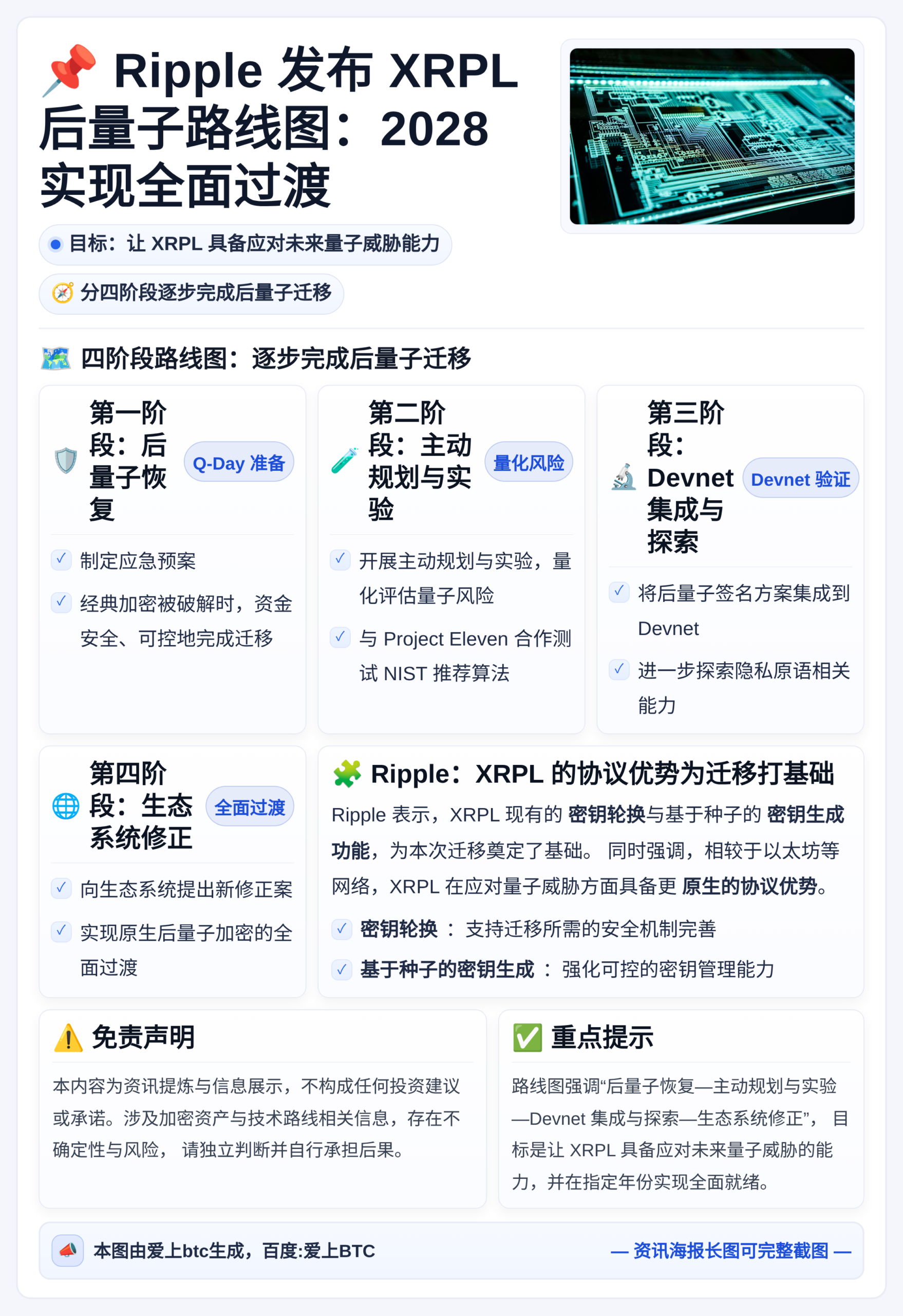 Ripple发布XRPL量子路线图：2028实现全面过渡