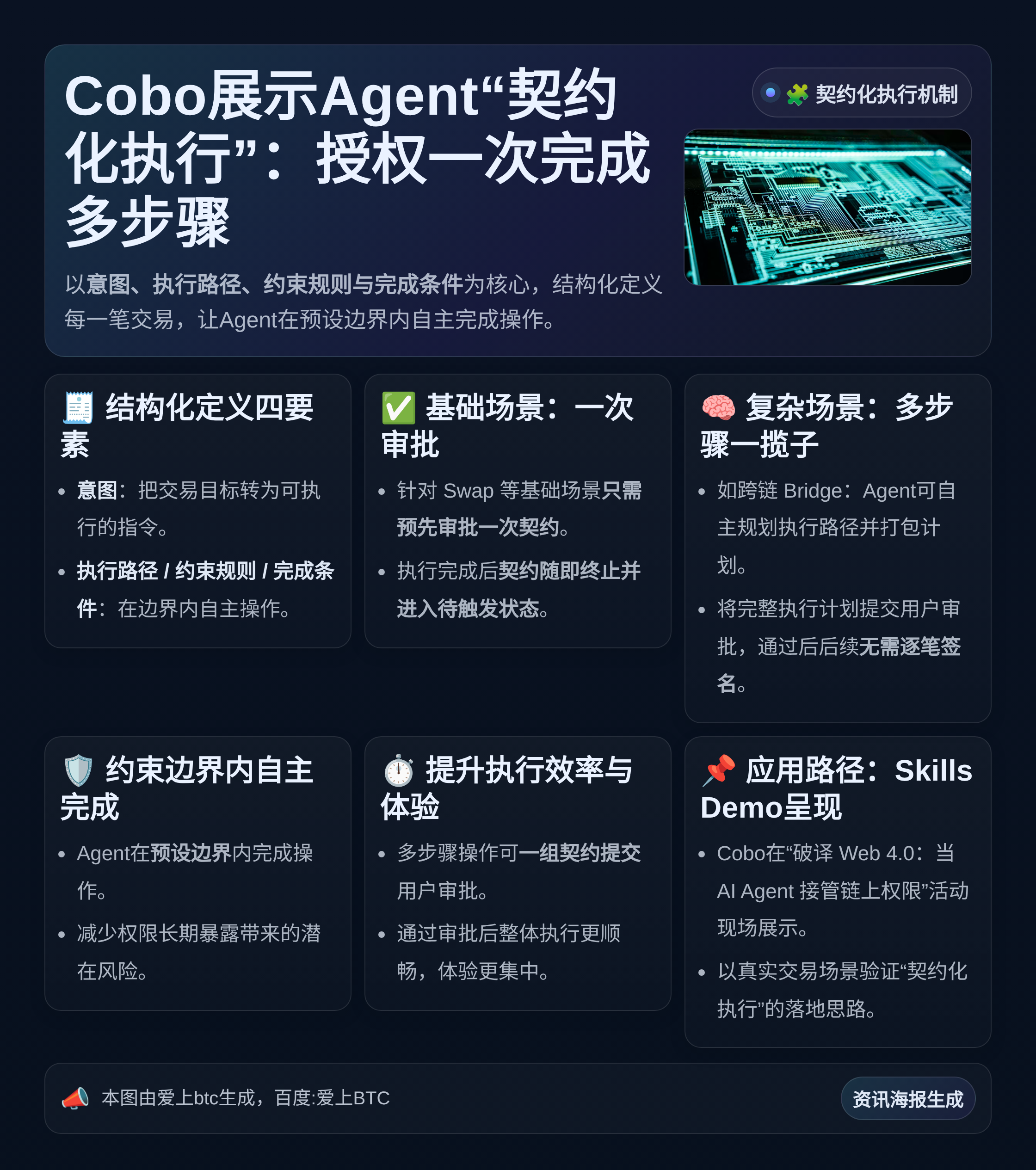 Cobo展示Agent“契约化执行”：授权一次完成多步骤