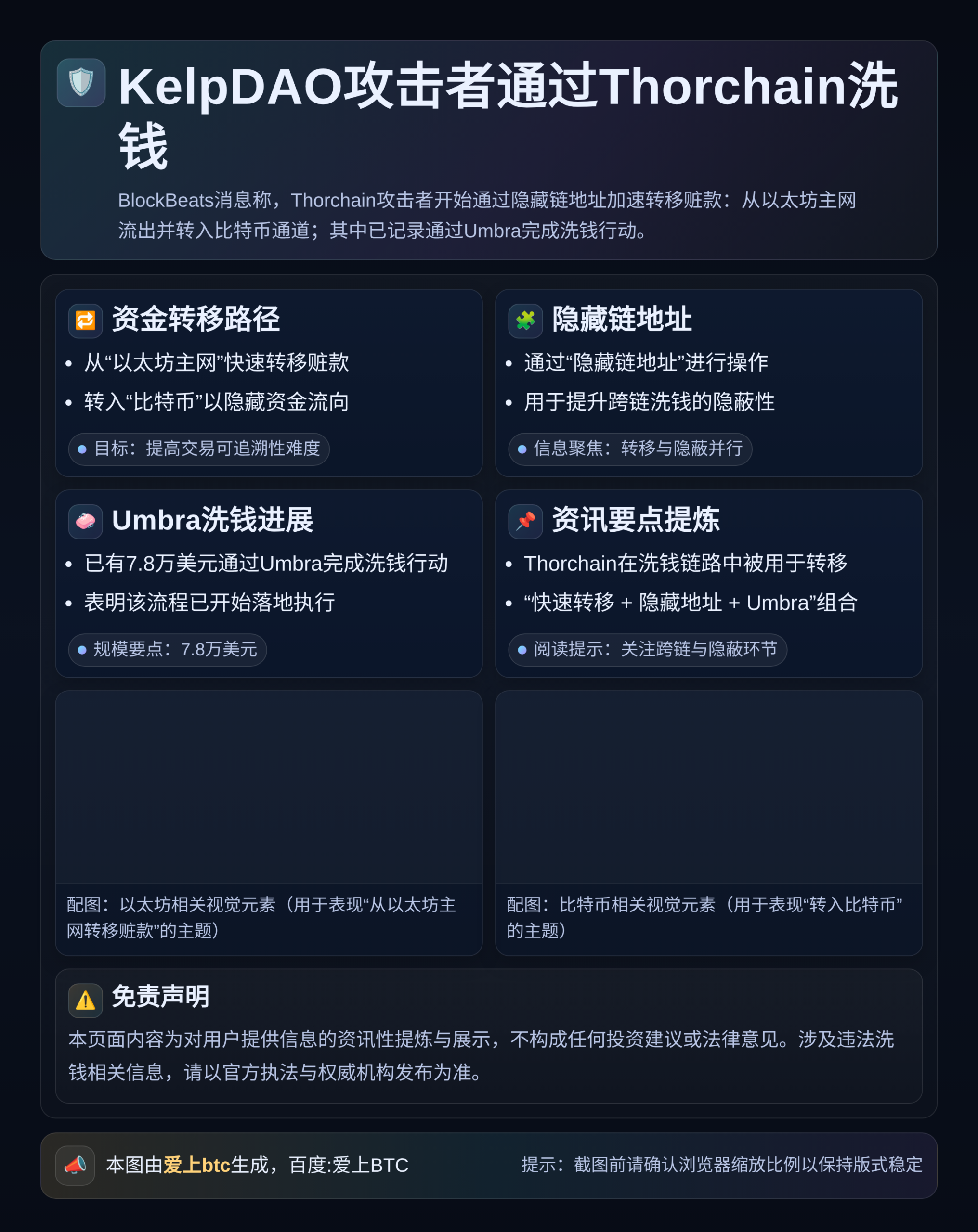 KelpDAO攻击者通过Thorchain洗钱