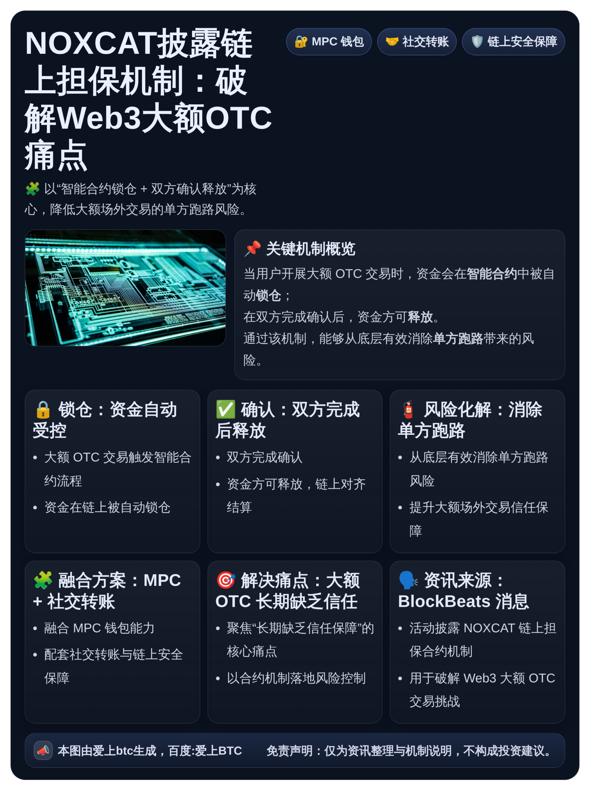 NOXCAT披露链上担保机制：破解Web3大额OTC痛点