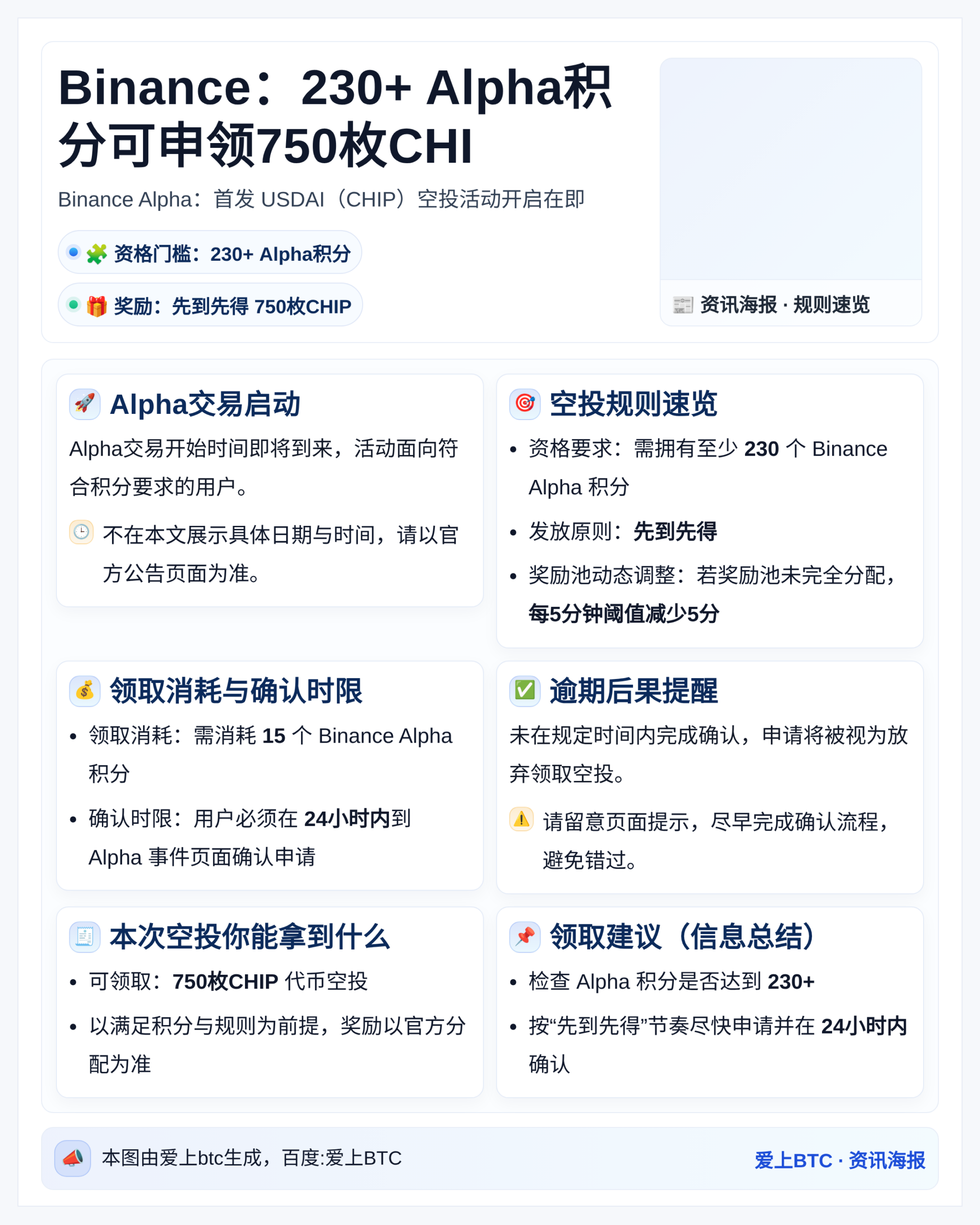Binance：230+ Alpha积分可申领750枚CHI