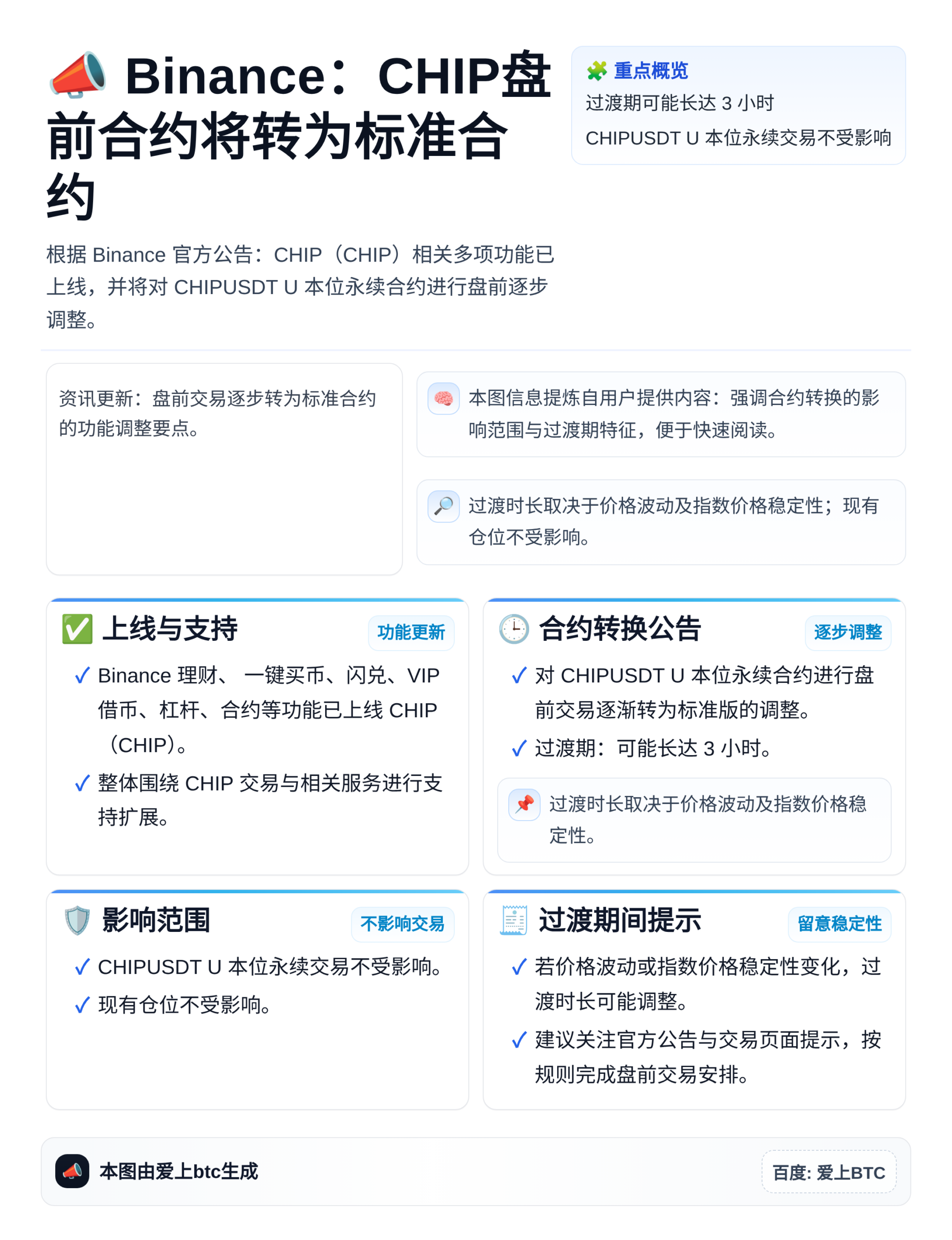 Binance：CHIP盘前合约将转为标准合约