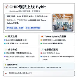 CHIP现货上线Bybit