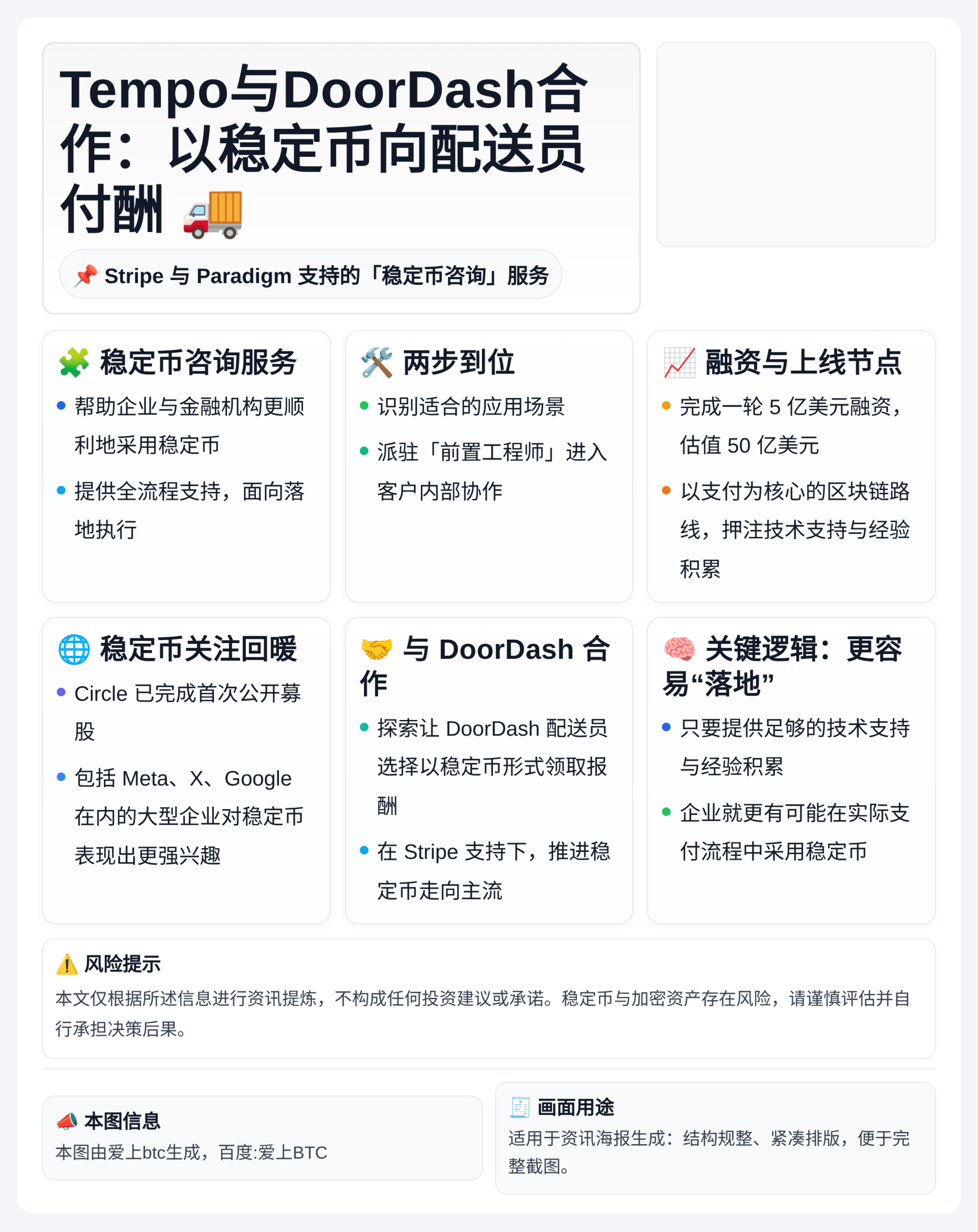 Tempo与DoorDash合作：以稳定币向配送员付酬