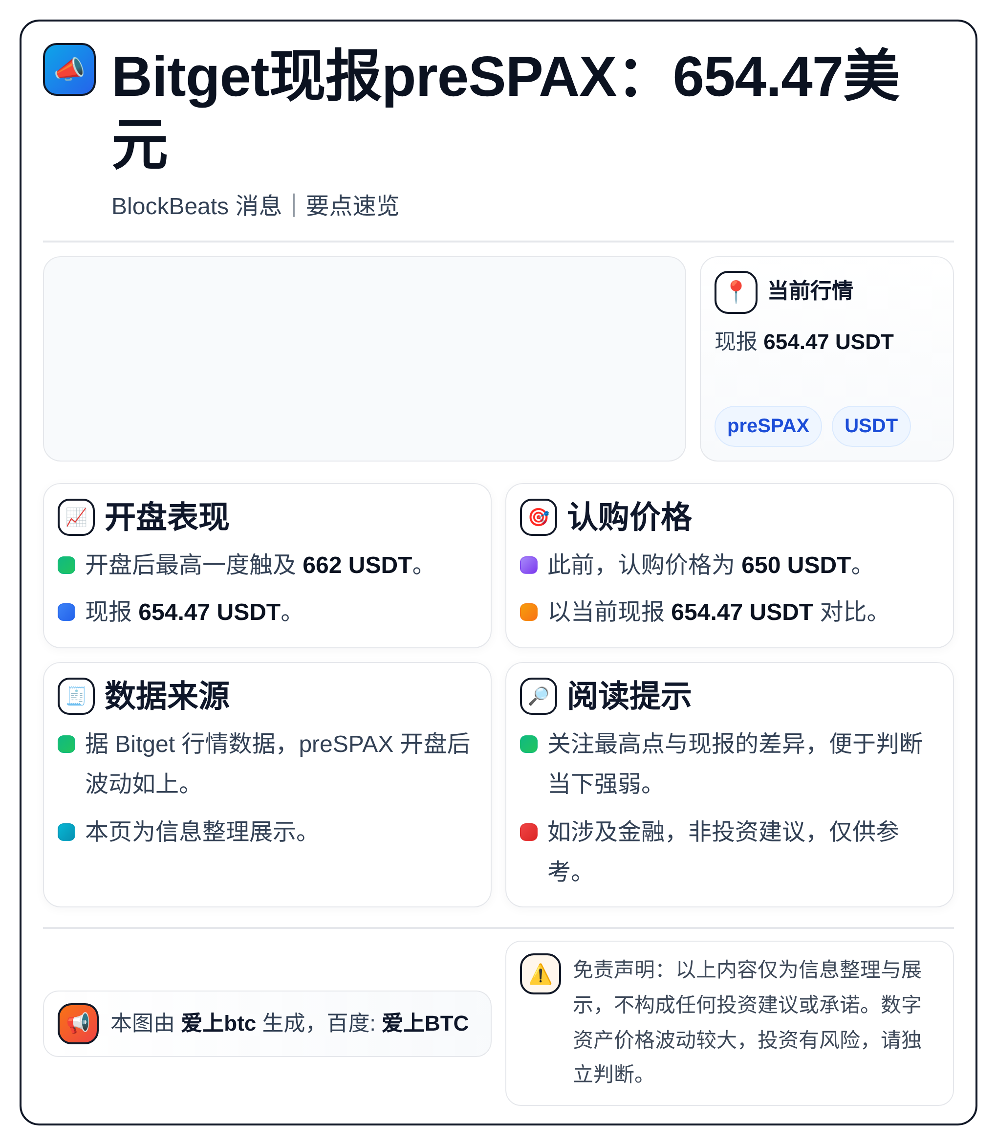 Bitget现报preSPAX：654.47美元