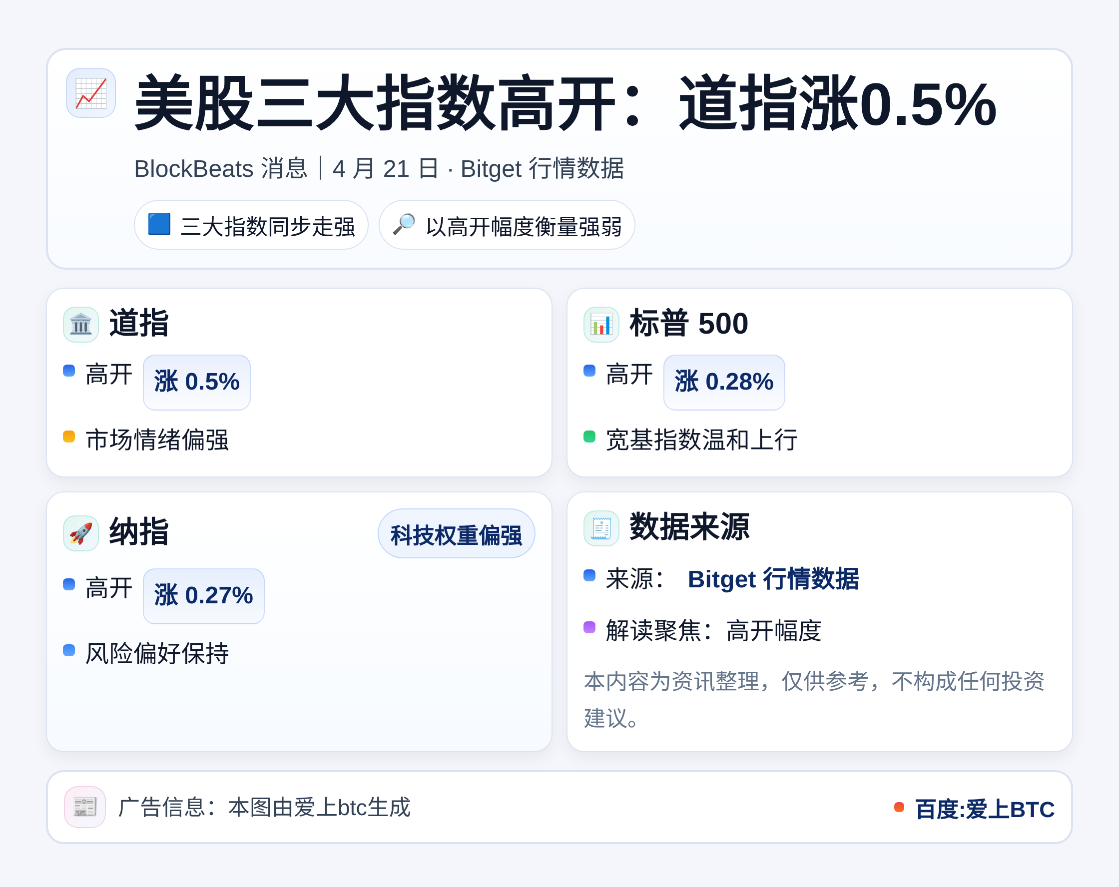 美股三大指数高开：道指涨0.5%