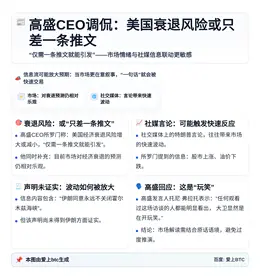 高盛CEO调侃：美国衰退风险或只差一条推文