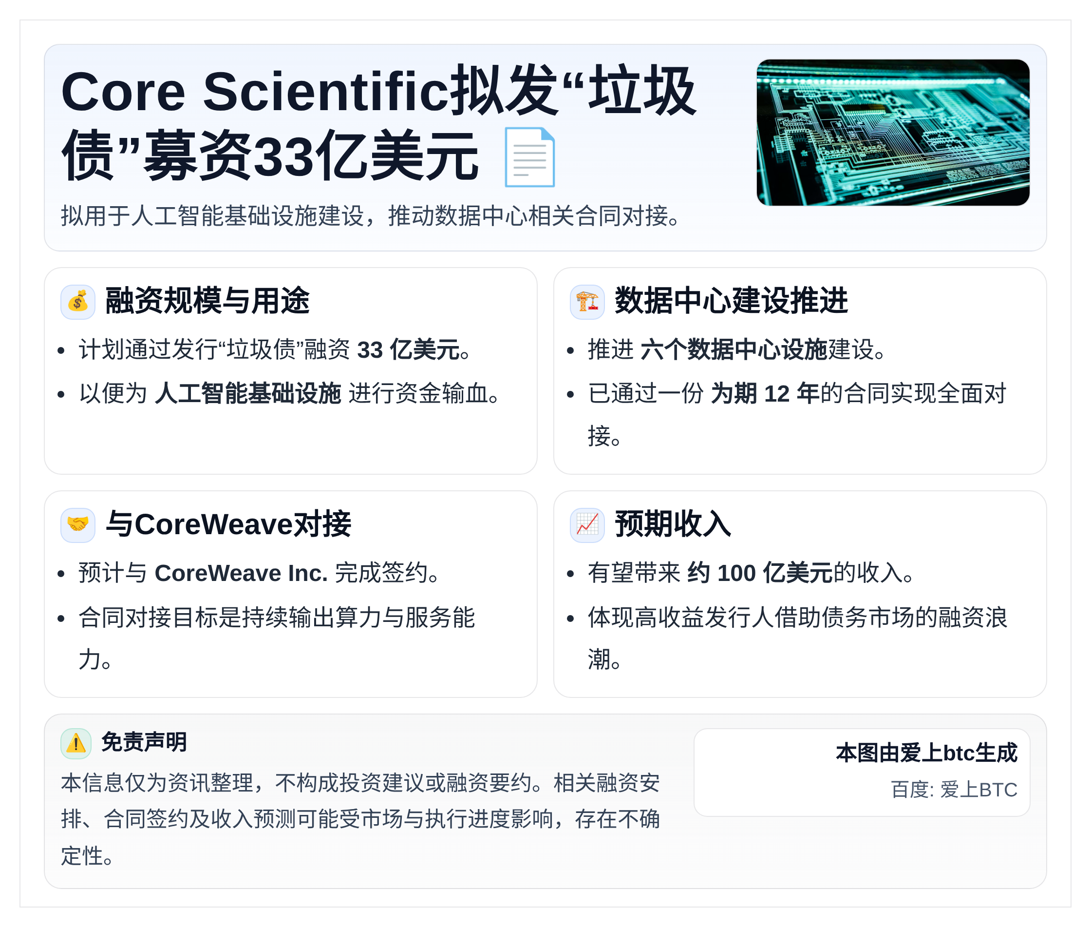 Core Scientific拟发垃圾债募资33亿美元