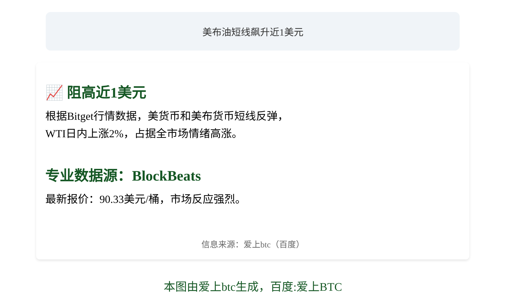 美布油短线飙升近1美元，WTI日内涨2%