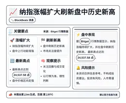 纳指涨幅扩大刷新盘中历史新高