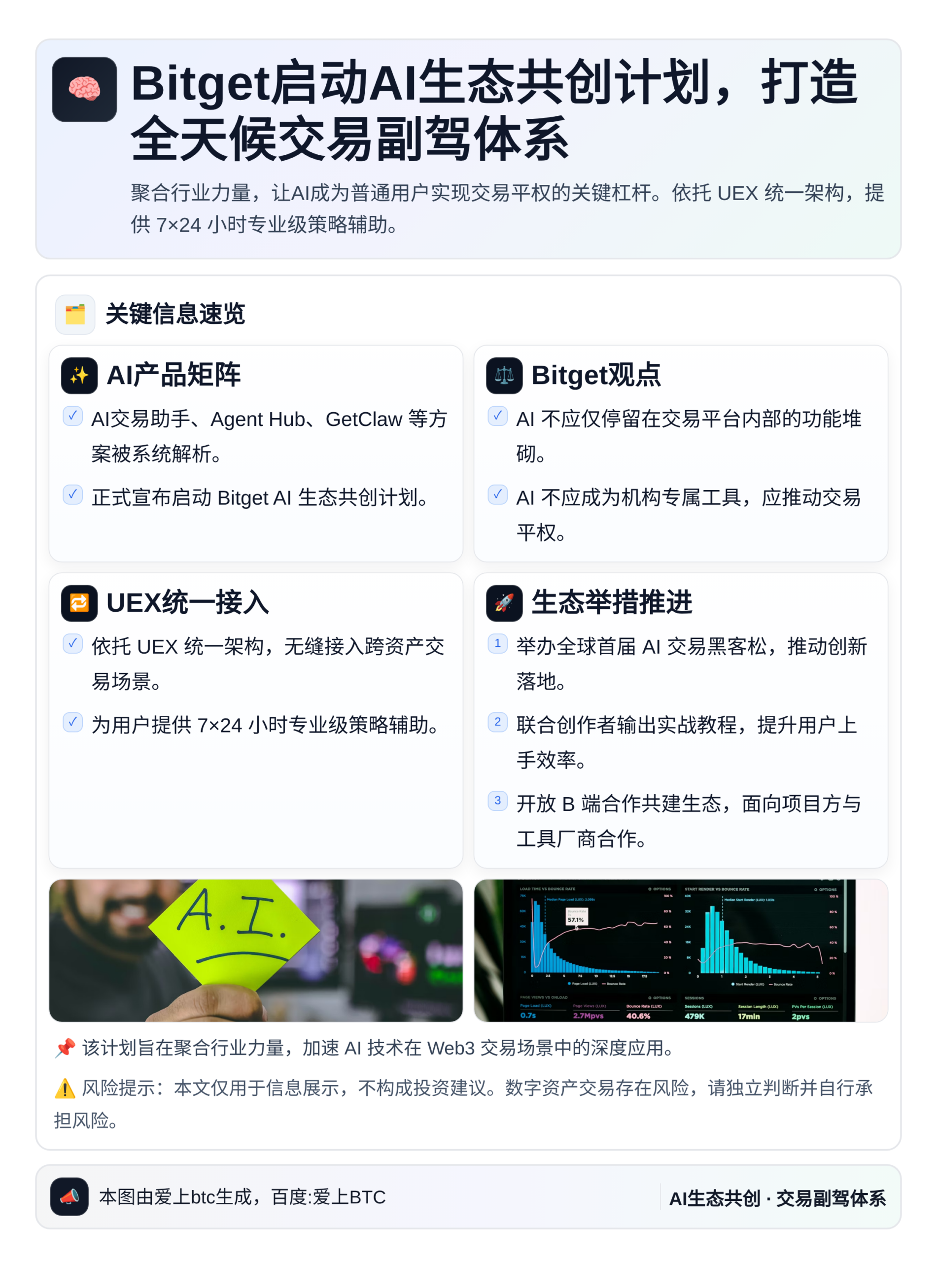 Bitget启动AI生态共创计划，打造全天候交易副驾体系