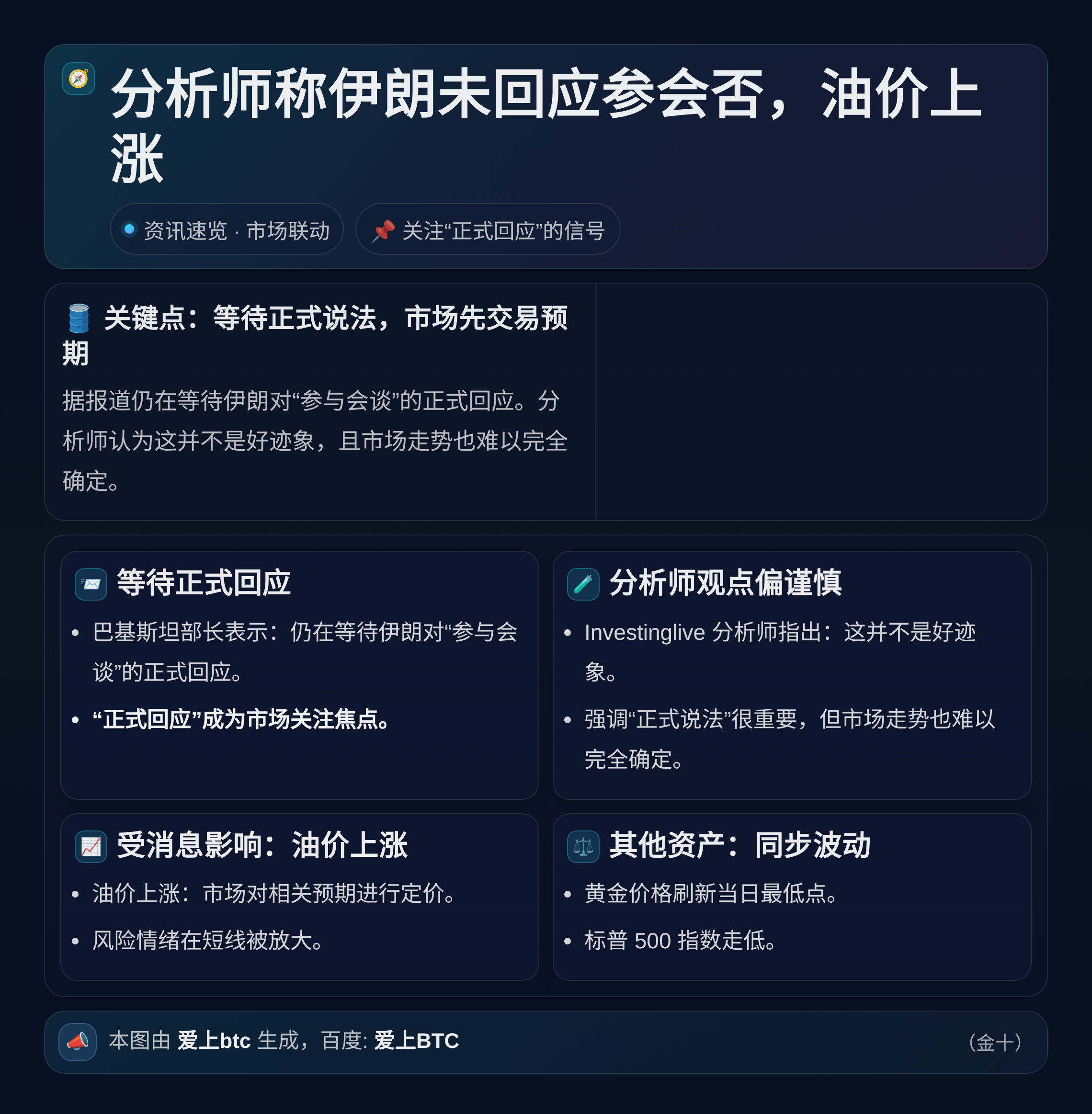 分析师称伊朗未回应参会否，油价上涨