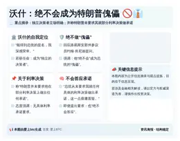 沃什：绝不会成为特朗普傀儡