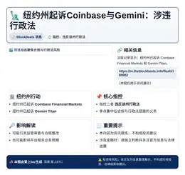纽约州起诉Coinbase与Gemini：涉违行政法