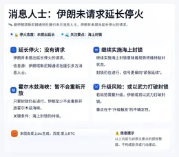 消息人士：伊朗未请求延长停火