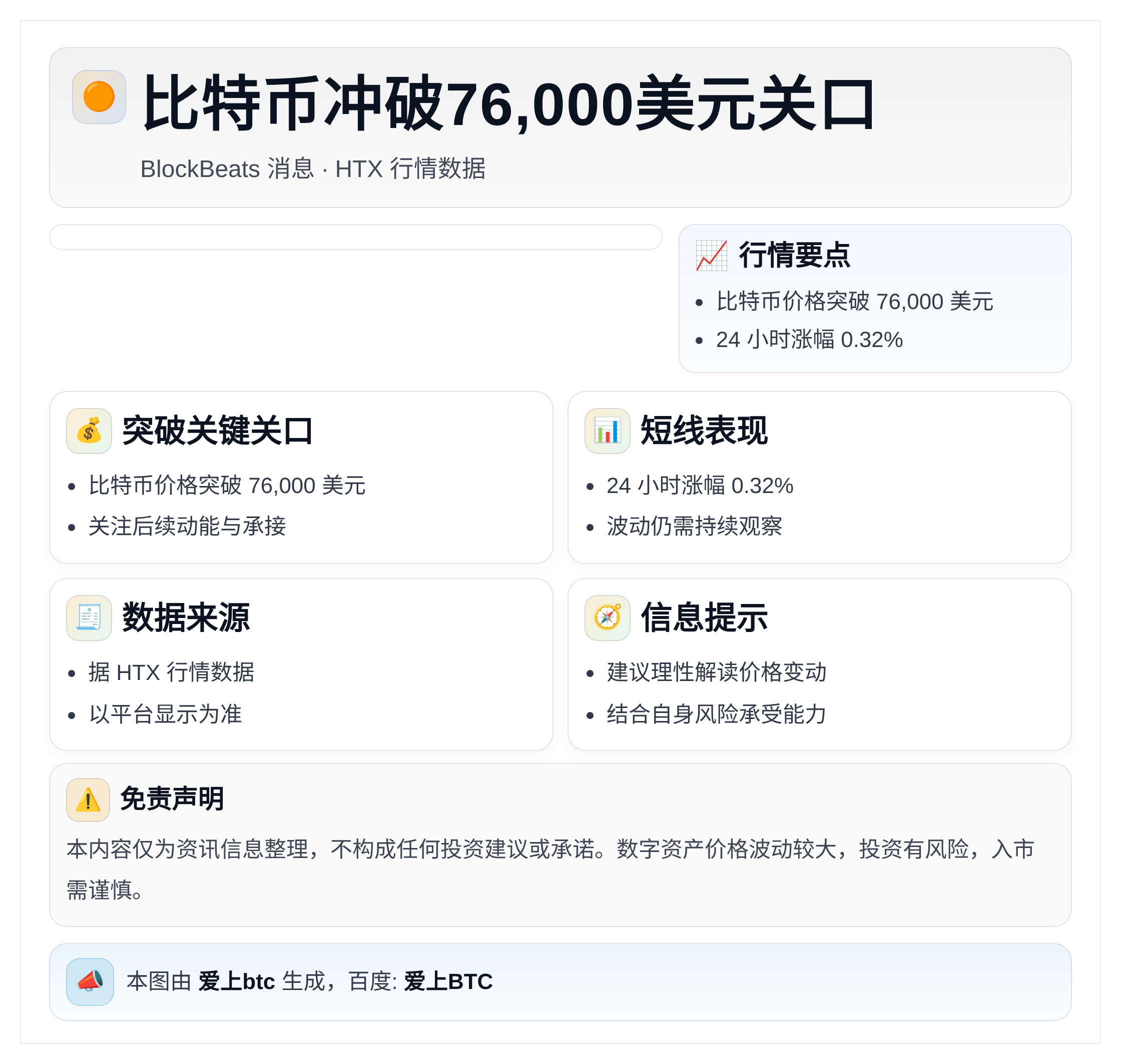 比特币冲破76,000美元关口