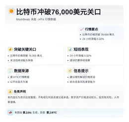 比特币冲破76,000美元关口
