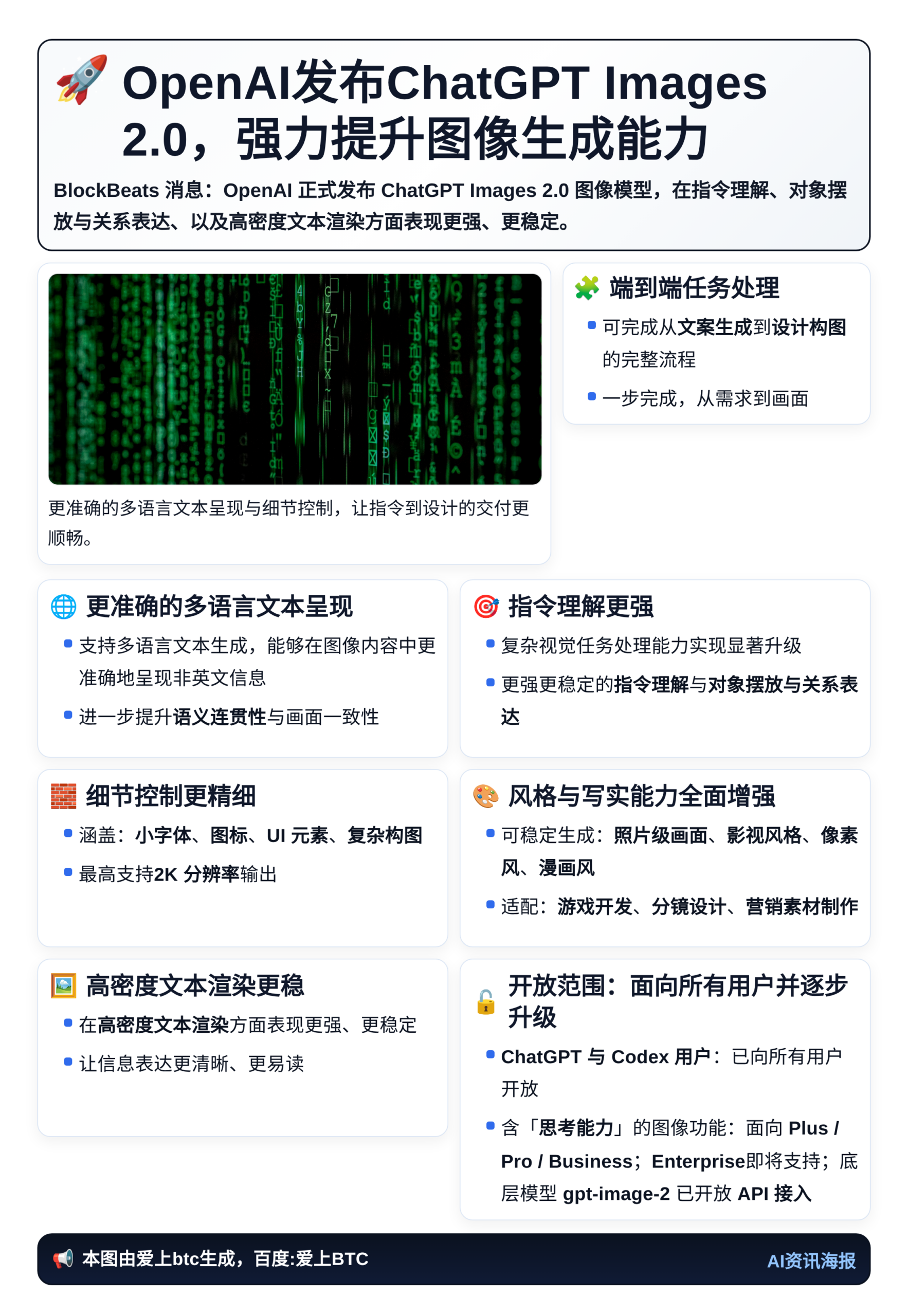 OpenAI发布ChatGPT Images 2.0，强力提