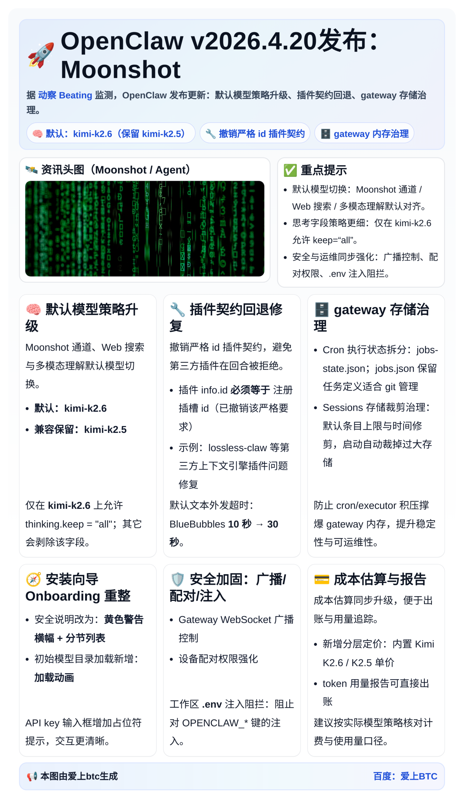 OpenClaw v2026.4.20发布：Moonshot