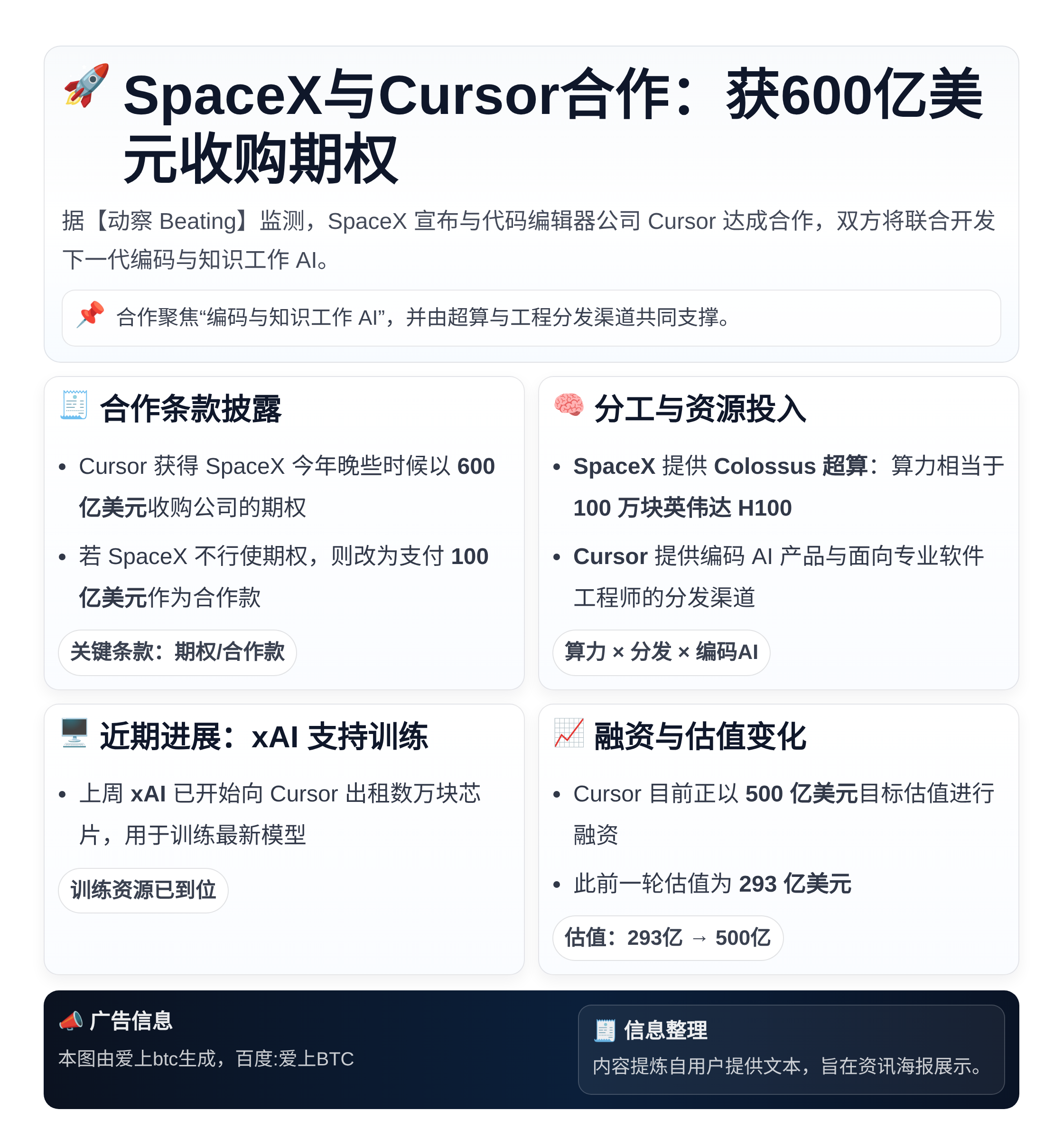 SpaceX与Cursor合作：获600亿美元收购期权