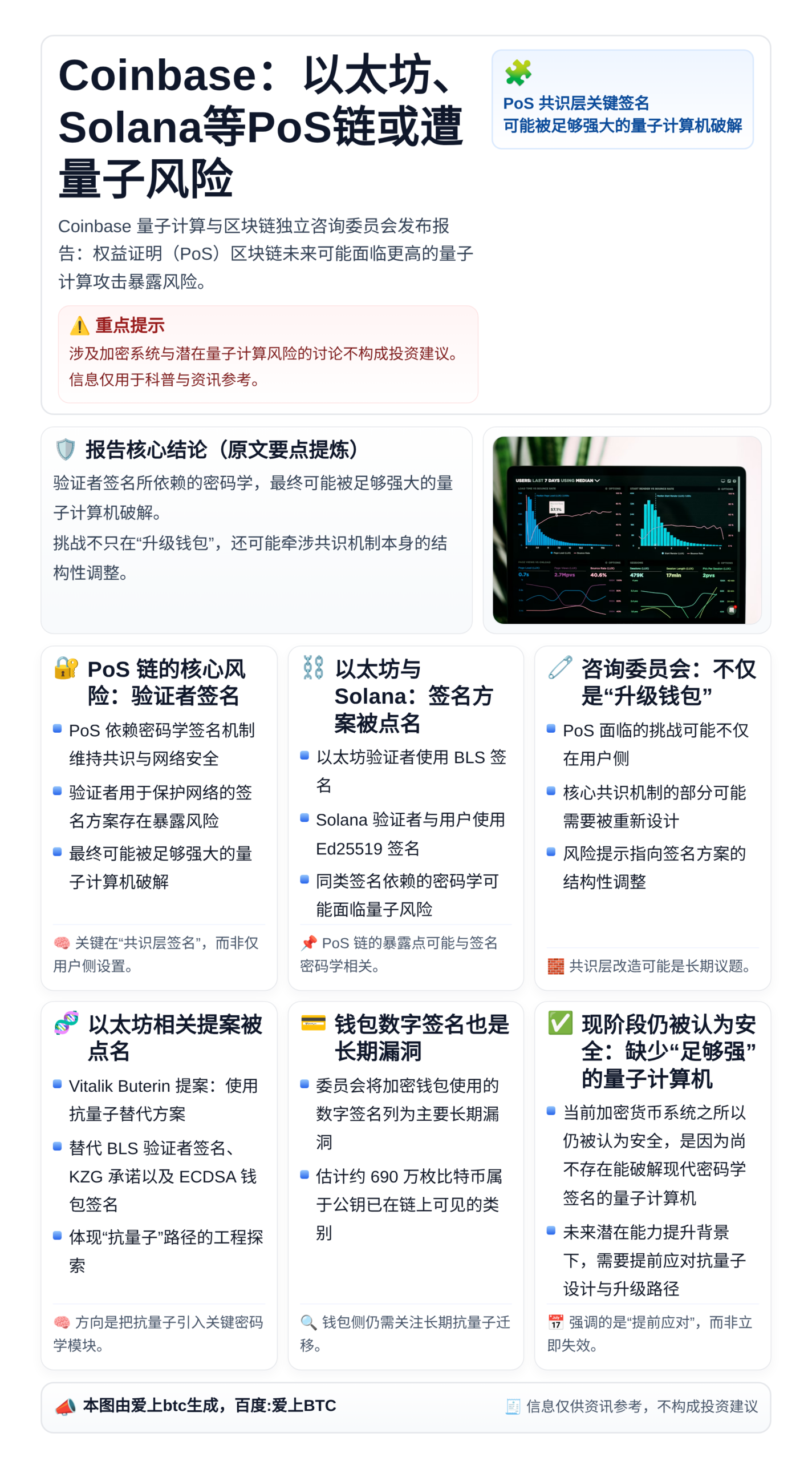 Coinbase：以太坊、Solana等PoS链或遭量子风险