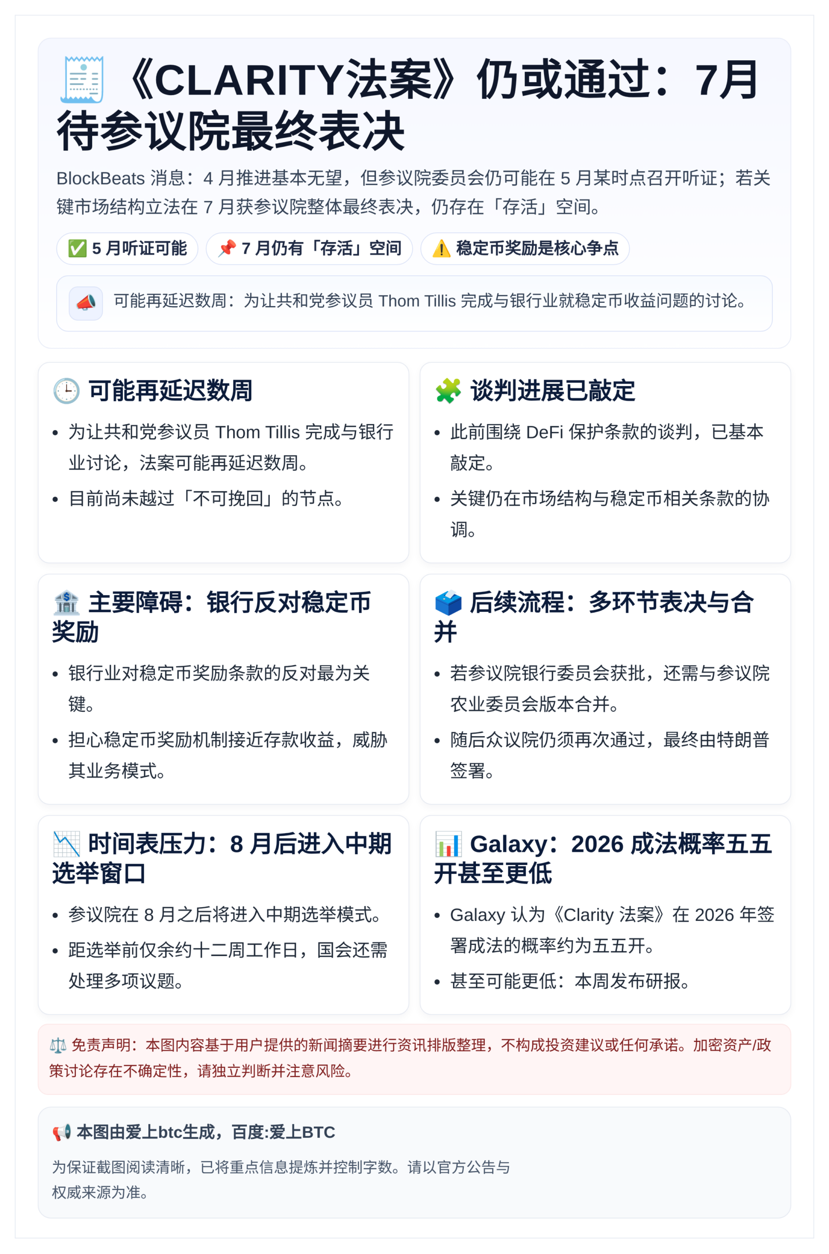 《CLARITY法案》仍或通过：7月待参议院最终表决