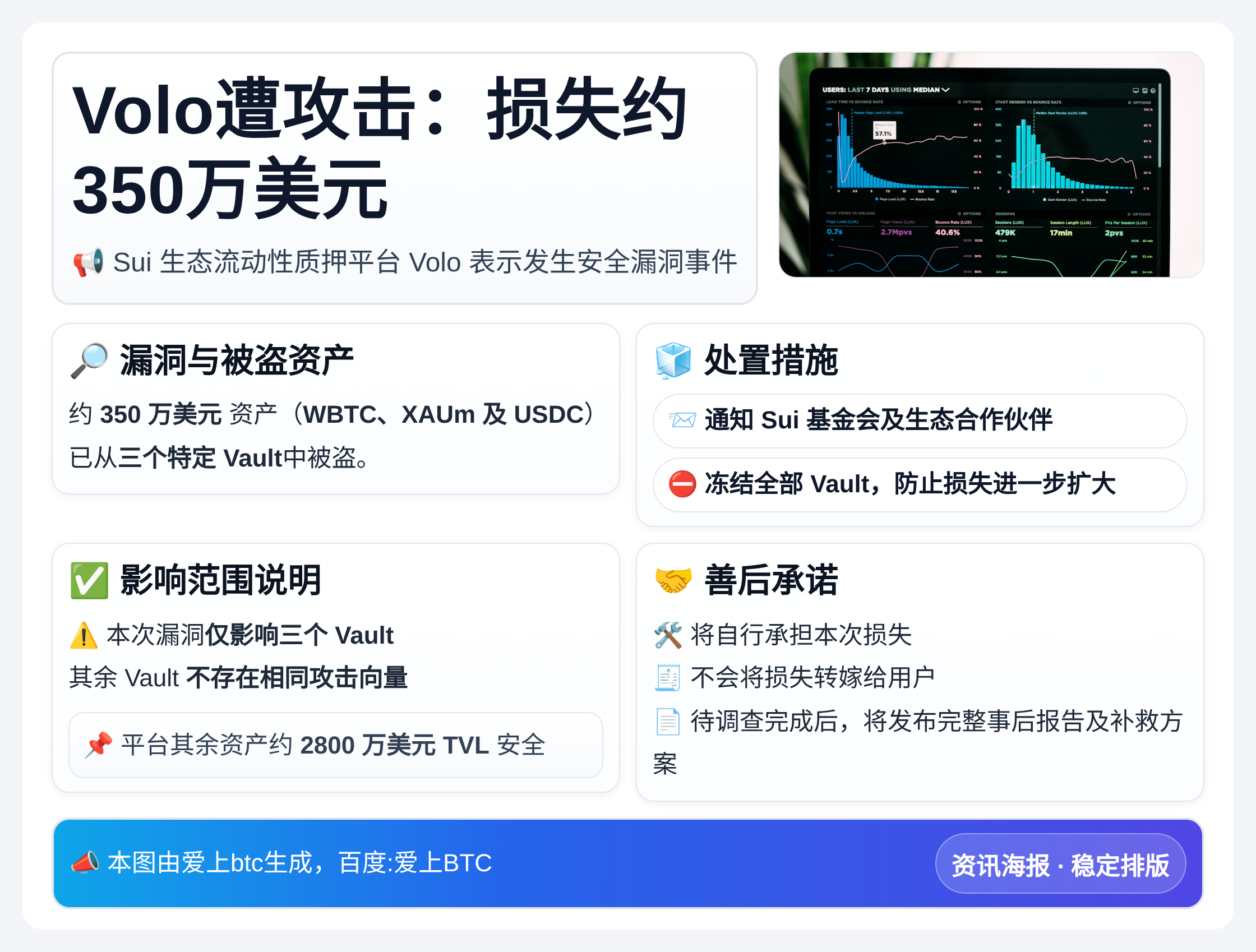 Volo遭攻击：损失约350万美元