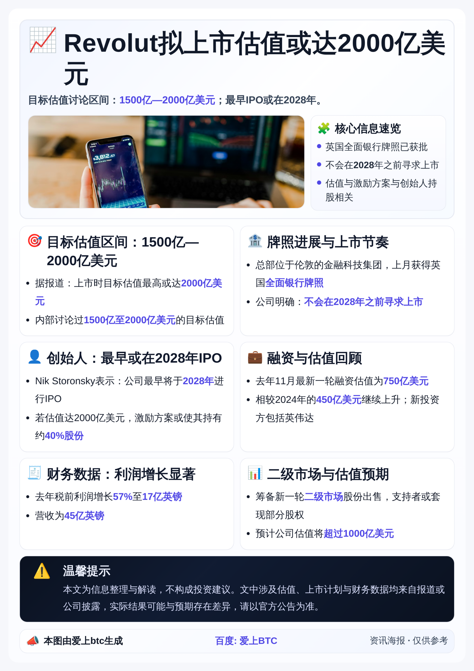 Revolut拟上市估值或达2000亿美元