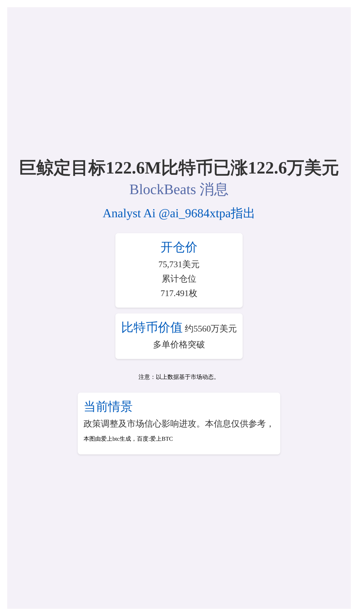 巨鲸定目标122.6M比特币已涨122.6万美元