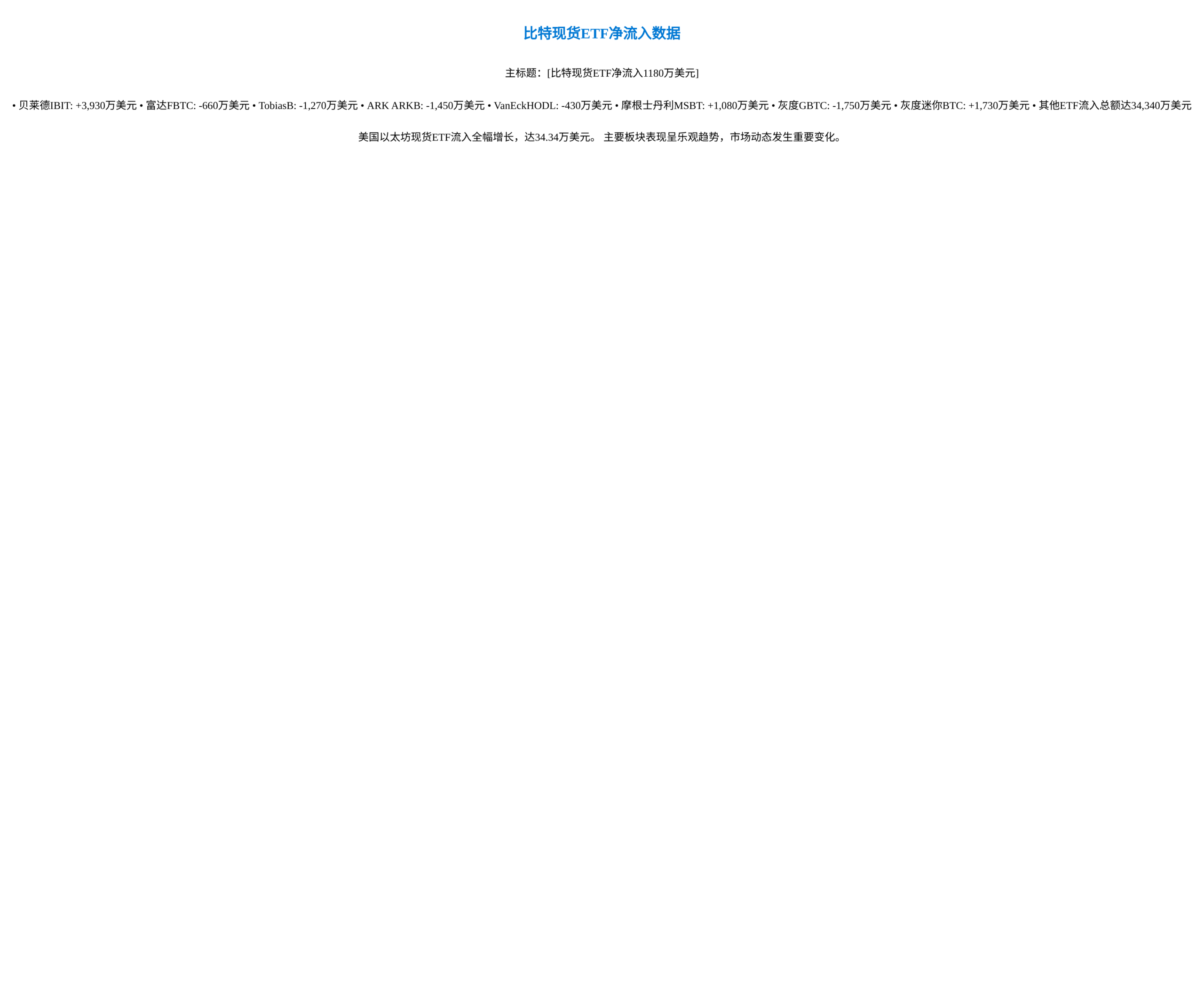 比特现货ETF净流入1180万美元，ETH现货ETF净流入4