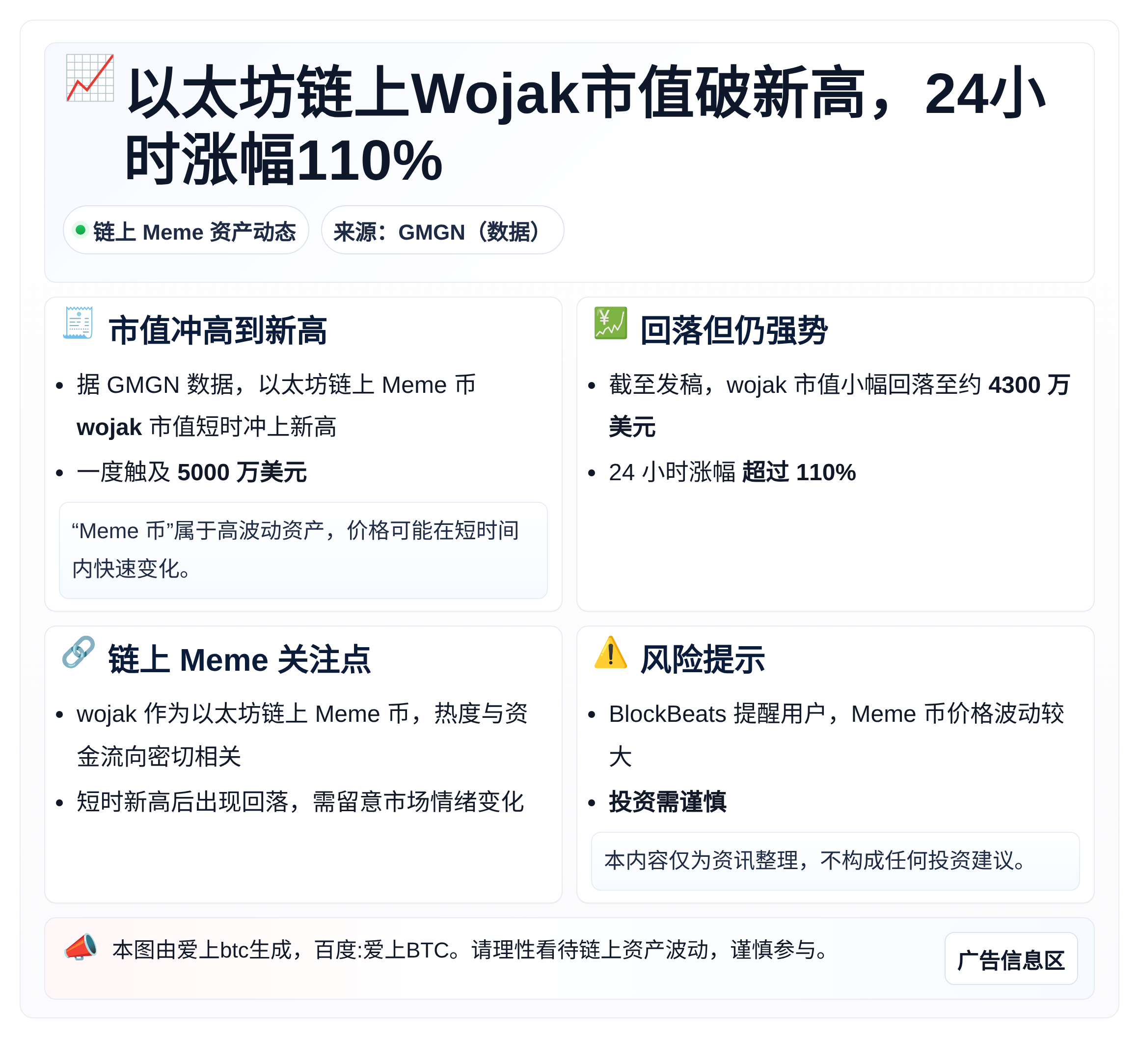以太坊链上Wojak市值破新高，24小时涨幅110%