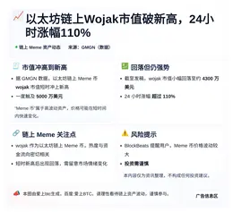 以太坊链上Wojak市值破新高，24小时涨幅110%