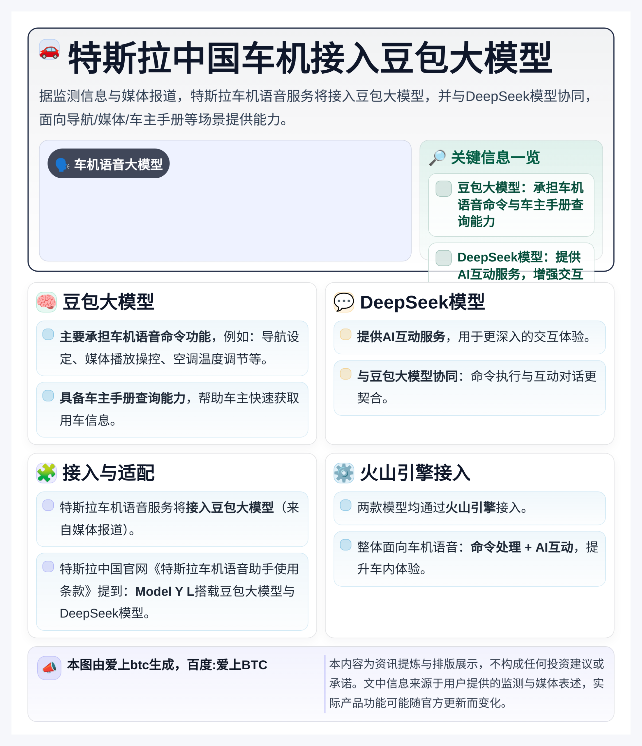 特斯拉中国车机接入豆包大模型