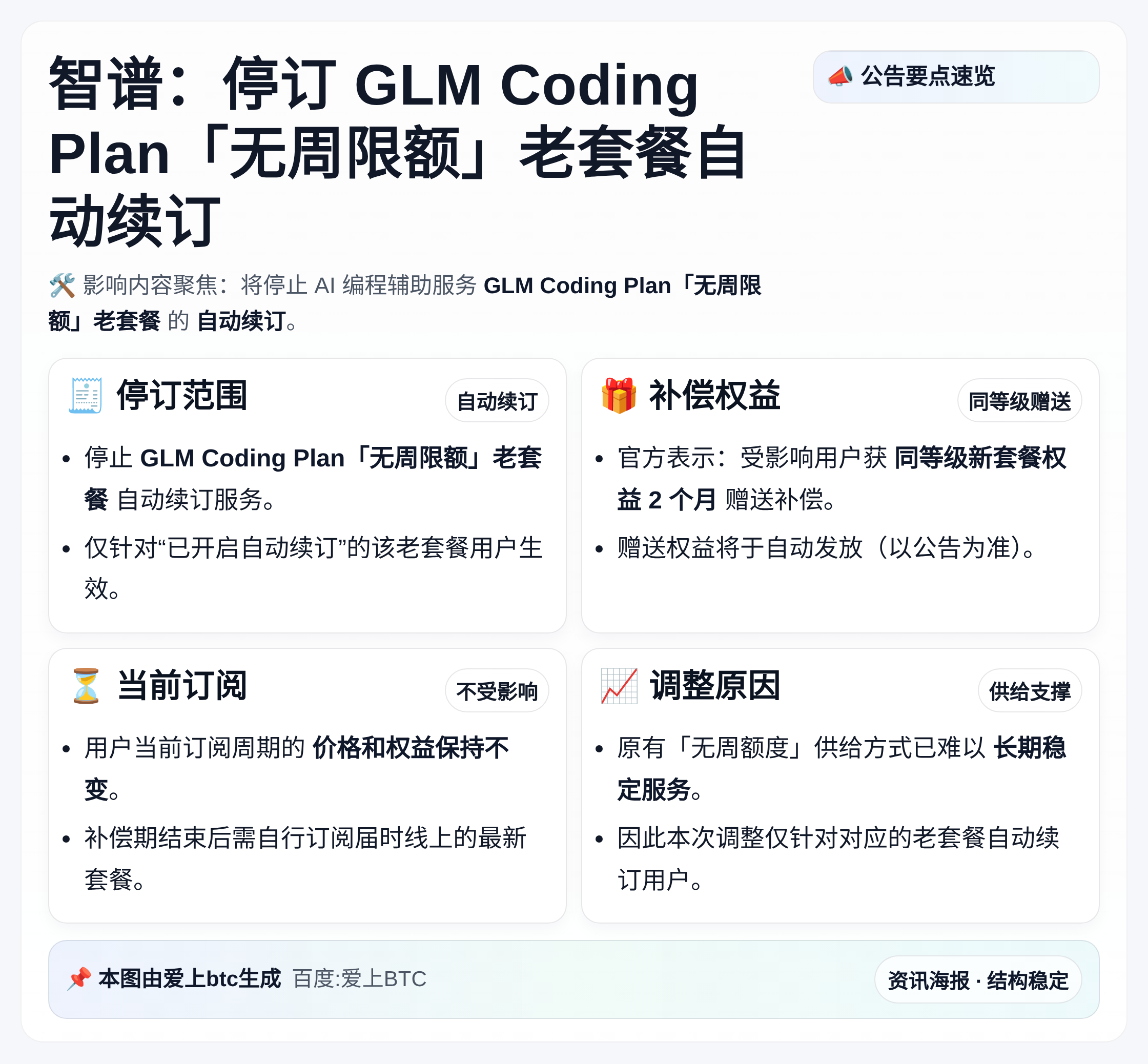 智谱4月30日起停订GLM Coding Plan无周限额老