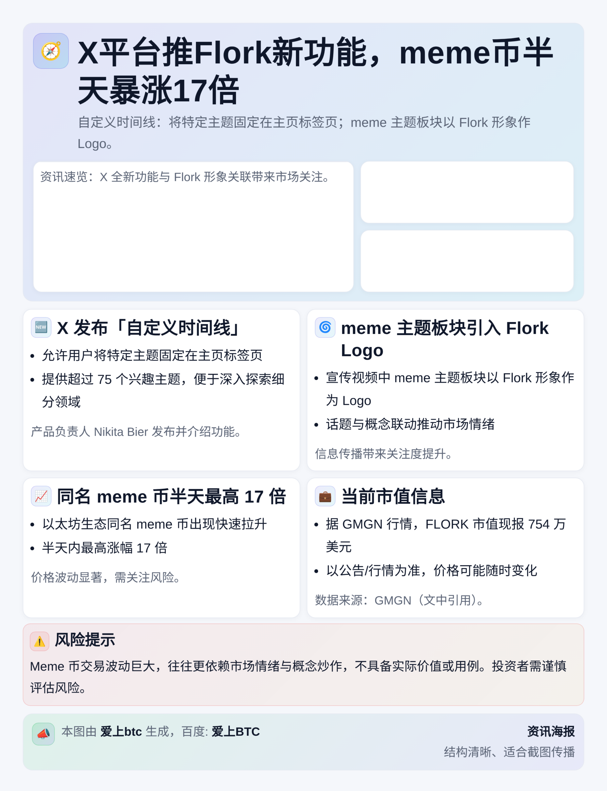 X平台推Flork新功能，meme币半天暴涨17倍