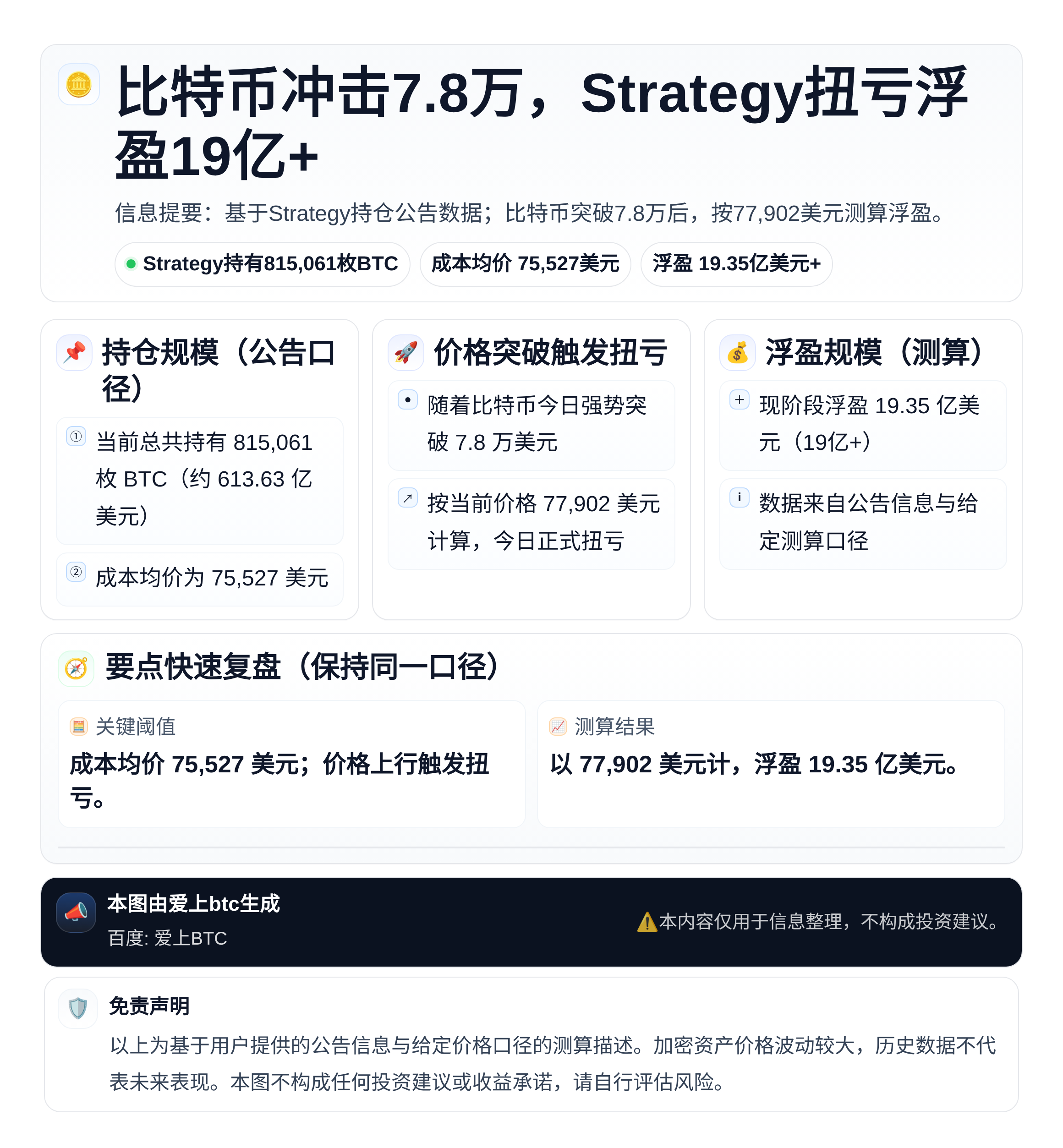 比特币冲击7.8万，Strategy扭亏浮盈19亿+
