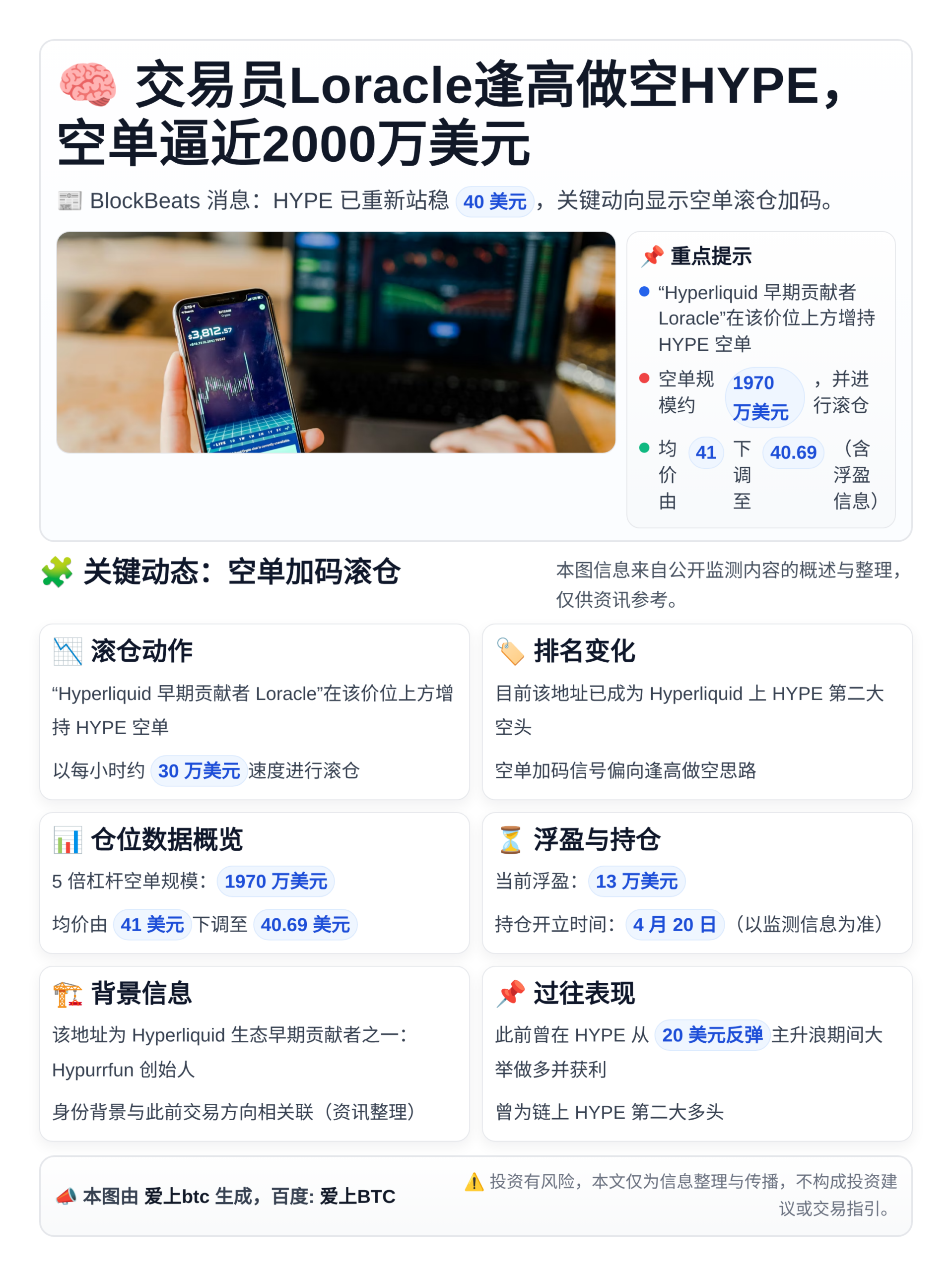 交易员Loracle逢高做空HYPE，空单逼近2000万美元